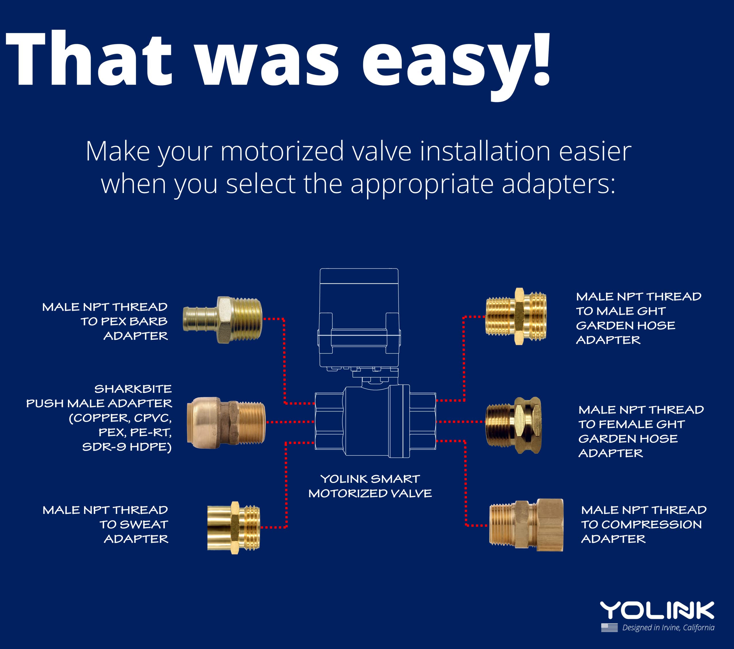 YoLink X3 Smart Valve Controller - 3/4