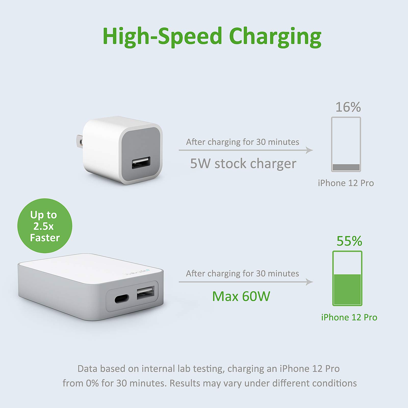 Nekmit 60W USB C Fast Charger with GaN Tech & PD 3.0 - Slim Foldable Wall Charger for MacBook, iPad Pro, iPhone 14/14 Pro/14 Pro Max, Galaxy, Pixel - Perfect for Travel, Home & Office Use
