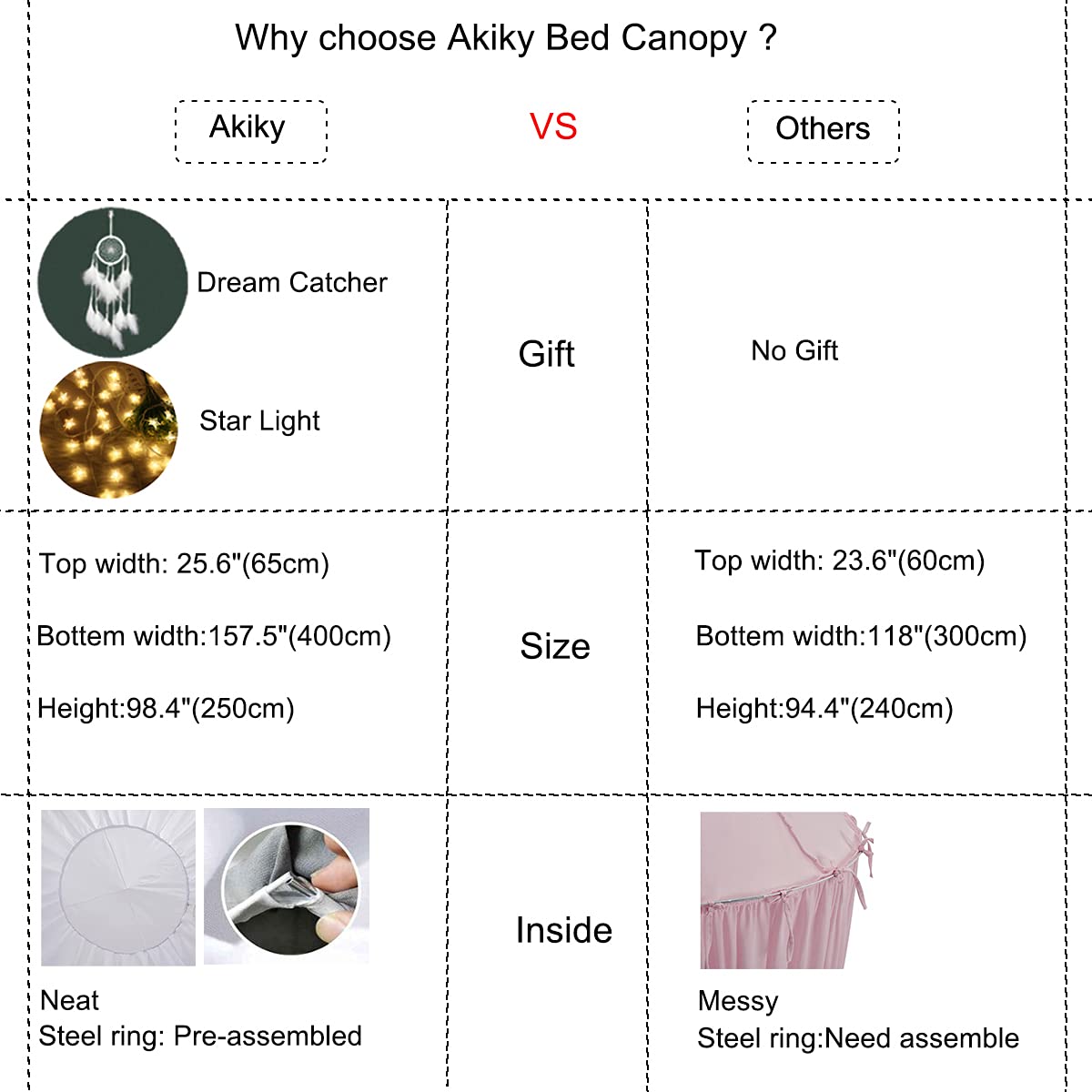 **Akiky White Bed Canopy with Fairy Lights - Princess Dream Catcher Canopy for Girls, Kids Reading Nook Tent for Twin, Full & Queen Beds - Perfect for Bedroom Decor & Cozy Reading Spaces**