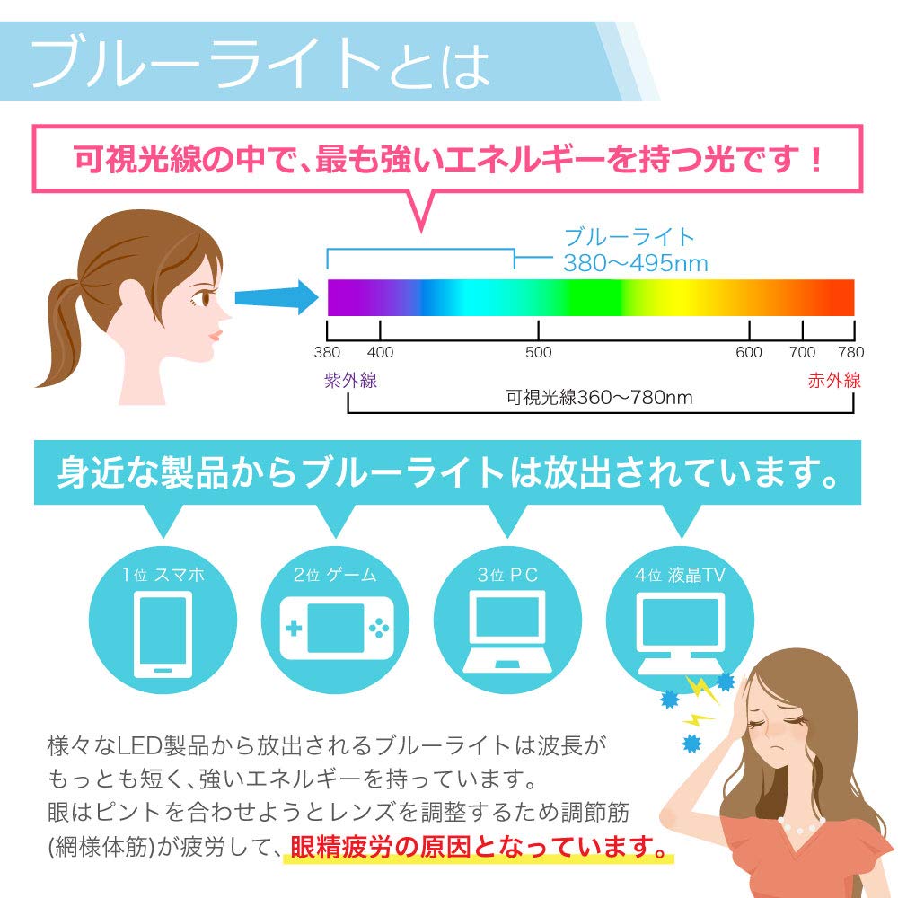 Blue Light Blocking Glasses for Women & Men - Computer & Gaming Use