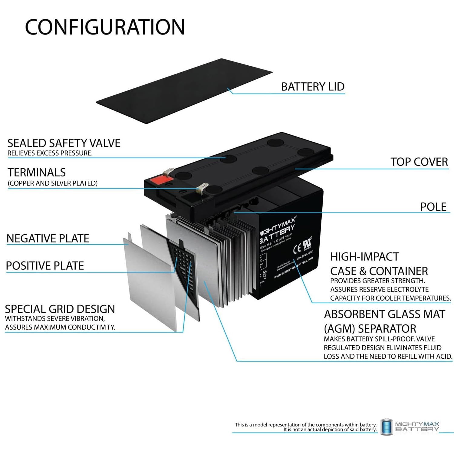 Mighty Max 12V 8Ah Replacement Battery for APC Back-UPS ES BE725BB UPS - 4 Pack - Power Backup for Home Office, Security Systems & Electronics
