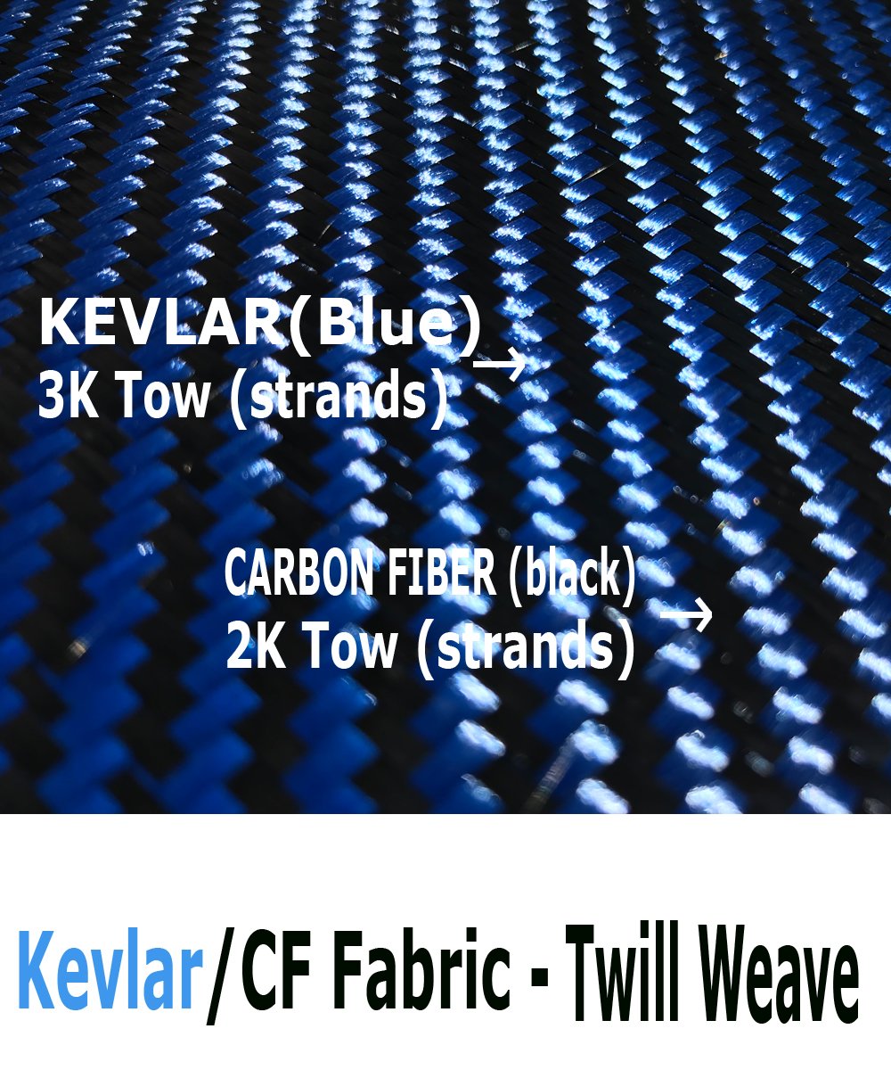 KARBXON Carbon Fiber Aramid Fabric Roll (5ft-10ft Length) - 1 Meter Wide (39.8 in) - 3K Twill Weave - 240g/m² - Blue - High Strength Fiber Cloth for Automotive Repair, Boat Restoration & DIY Projects