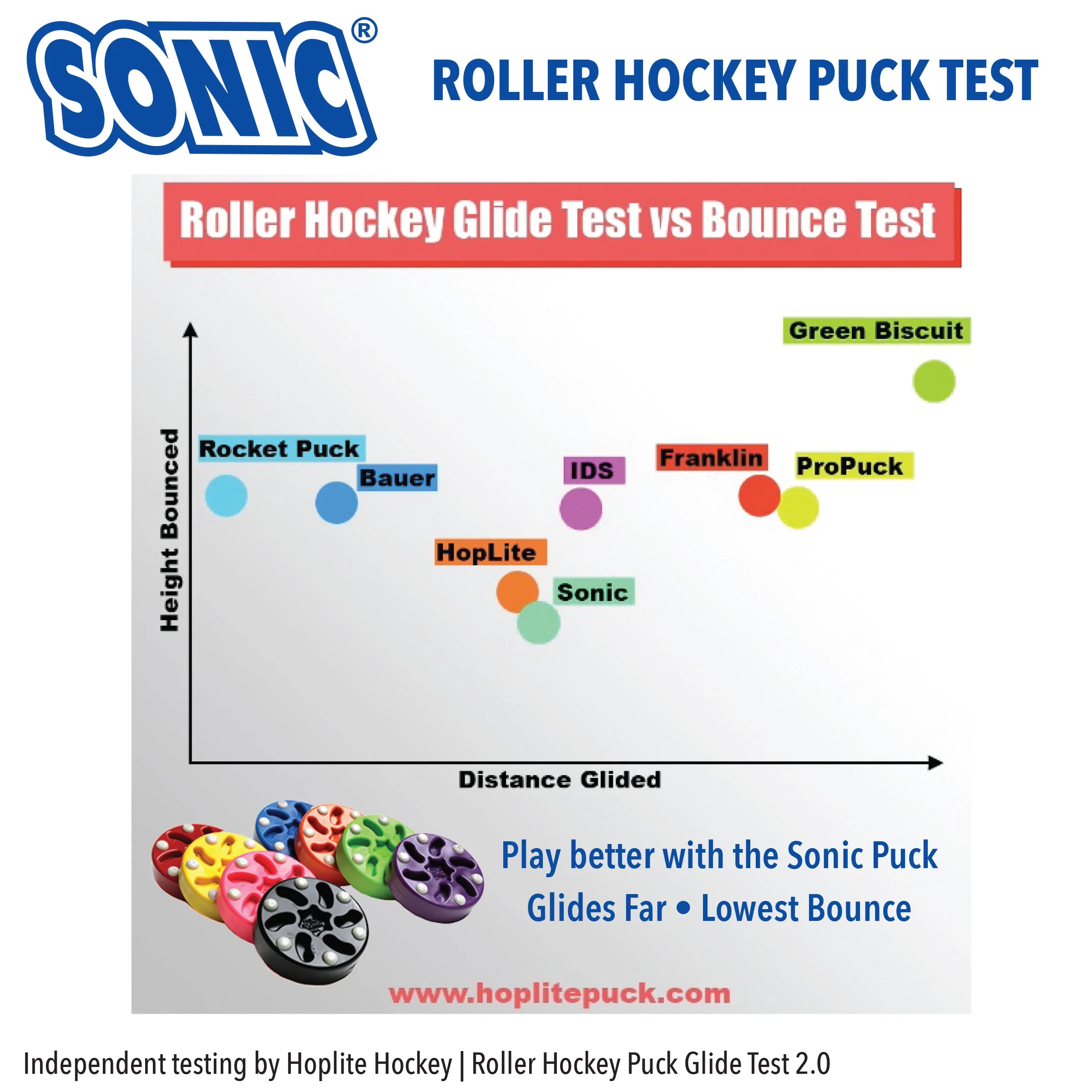 Sonic Puck Roller Hockey Ball - High Performance Roller Hockey Puck for Smooth Gliding & Durability - Perfect for Street Hockey, Training & Outdoor Games