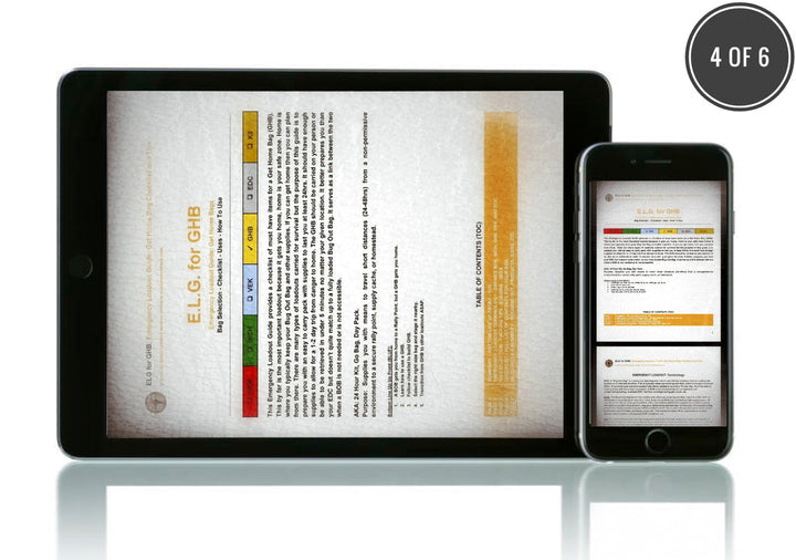 Best Digital Guide Set Bundle - Complete Online Learning & Travel Companion for Students & Professionals | Perfect for E-Learning, Remote Work & Adventure Travel