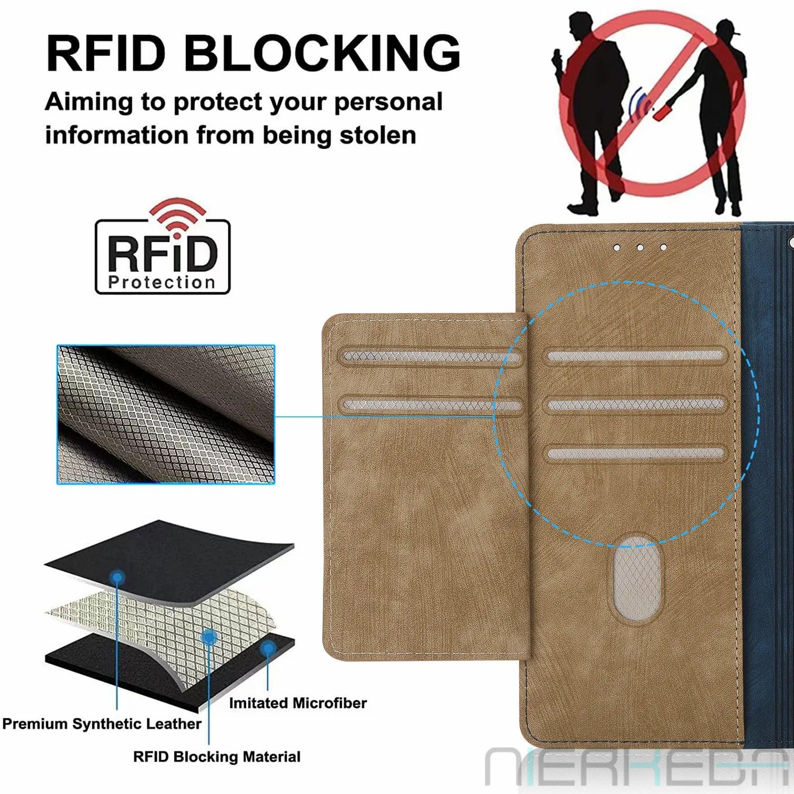 Samsung Galaxy S24 Ultra Anti-Theft Leather Case with RFID Protection - Slim & Durable Phone Cover for Daily Use, Travel & Business