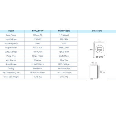 Madimack Single Pump Controller - Automatic Water Pump Control for Home, Garden & Irrigation Systems | Reliable & Energy Efficient