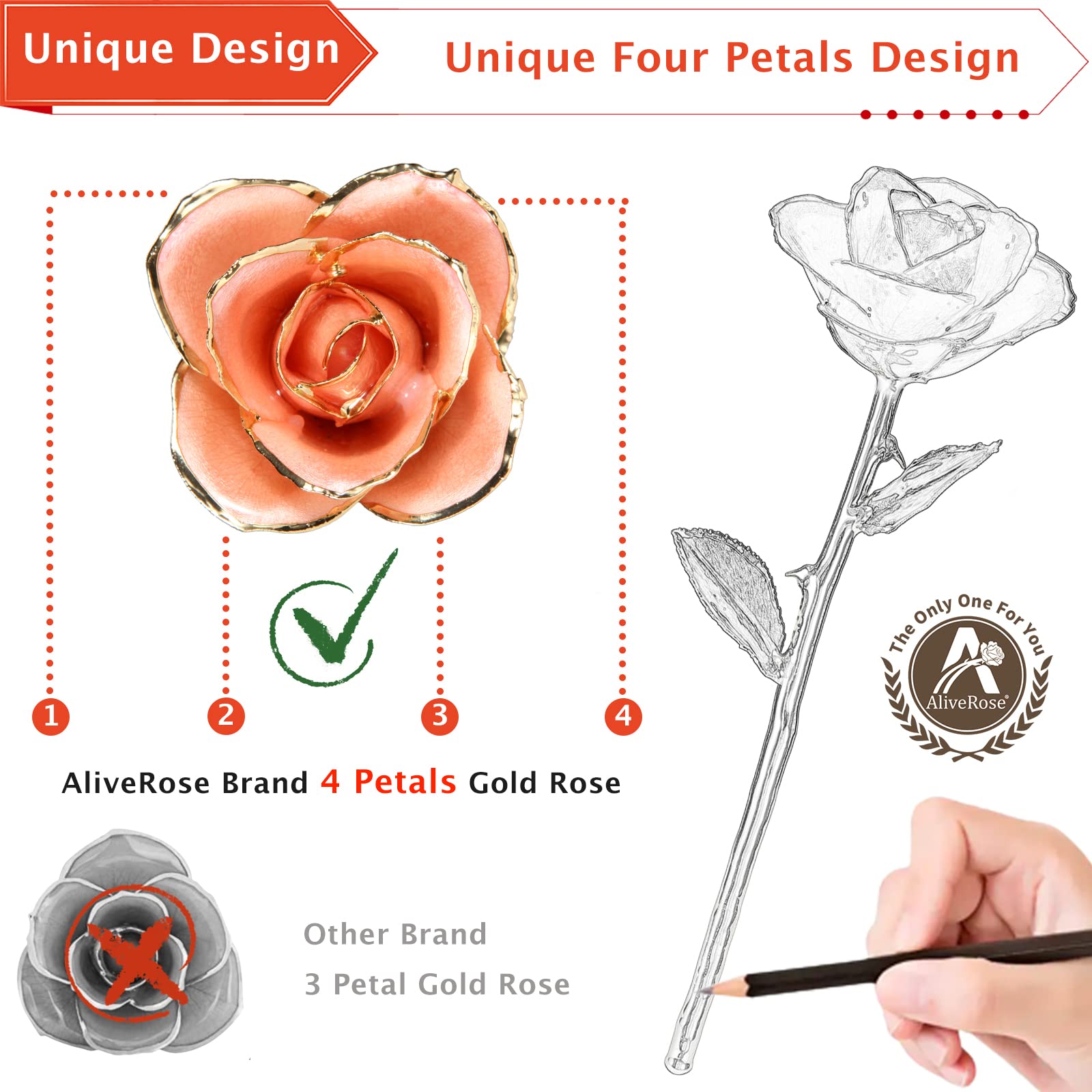 24K Gold Dipped Real Rose - AliveRose Gold Plated Preserved Rose in Pink with Stand for Anniversary, Valentine's Day, Mother's Day & Birthday Gifts - Perfect for Romantic Surprises, Wedding Decor & Luxury Home Display