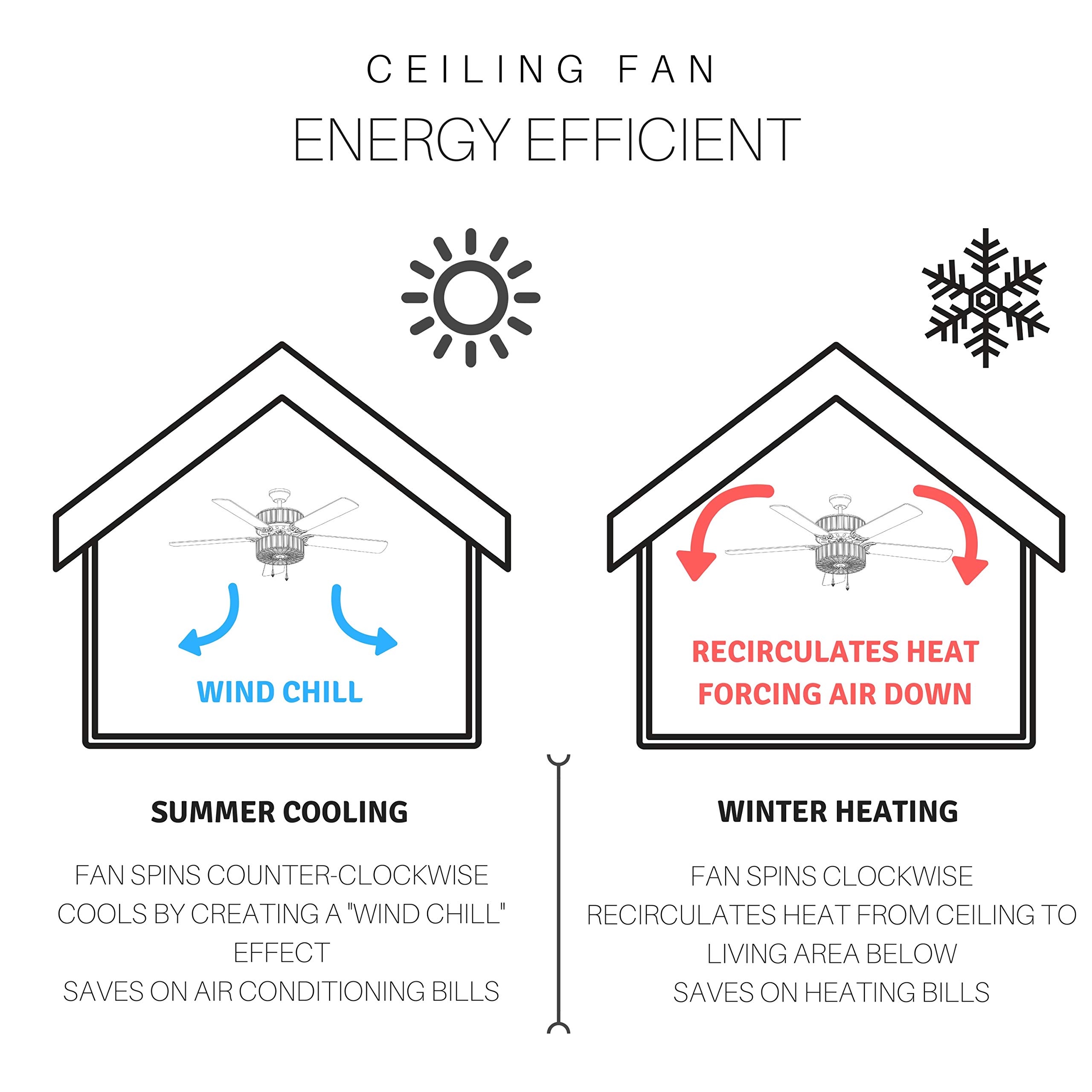 52 Inch Coastal Wooden Bead LED Ceiling Fan with Remote Control - Cream White Finish - Perfect for Beach House, Bedroom, Living Room & Patio Cooling