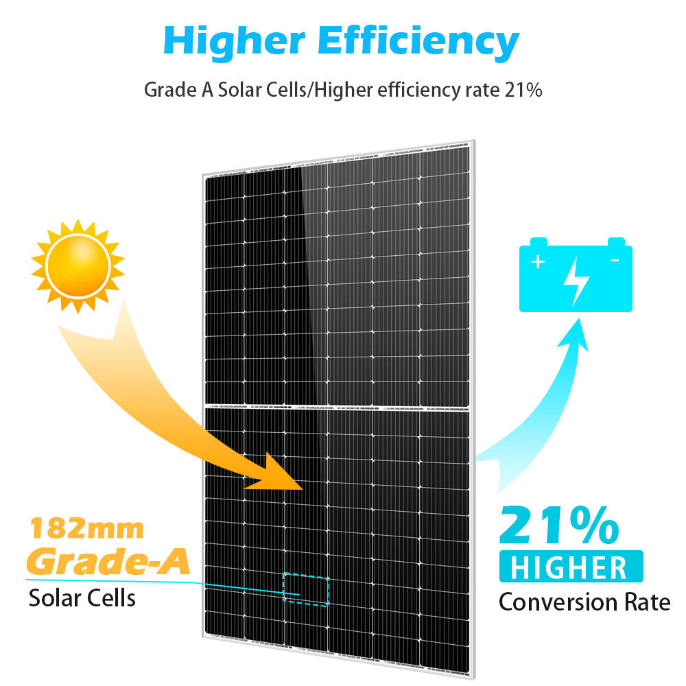 SunGoldPower 450 Watt Monocrystalline Solar Panel - High Efficiency Solar Panel for Home, RV & Off-Grid Power - Perfect for Residential, Camping & Emergency Backup