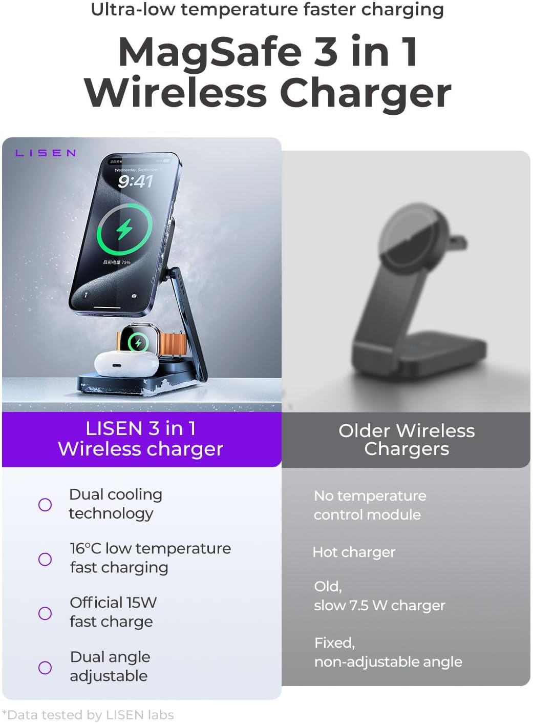 Lisen 3-in-1 Nightstand with Wireless Charging Station - 15W Fast Charger for iPhone 16/15 Pro Max, Apple Watch & AirPods - Magsafe Compatible Bedside Organizer for Home & Travel Use