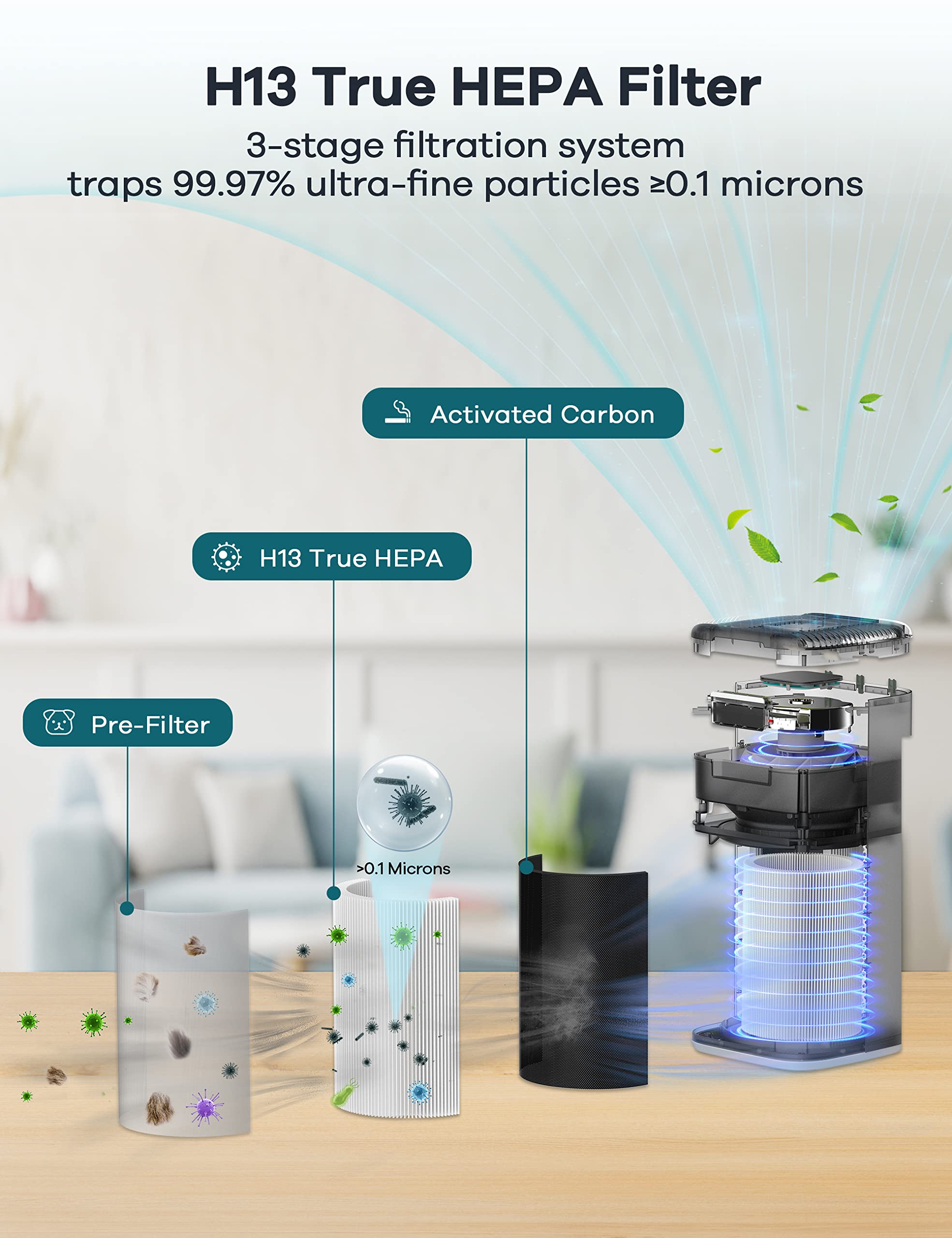 WELOV H13 True HEPA Air Purifier for Large Rooms up to 1570 Sq Ft - Eliminates Pet Dander, Pollen, Smoke, Dust & Mold - Ultra Quiet 23dB for Bedroom - Ideal for Pet Owners & Allergy Sufferers - Perfect for Home, Office and Nursery Use