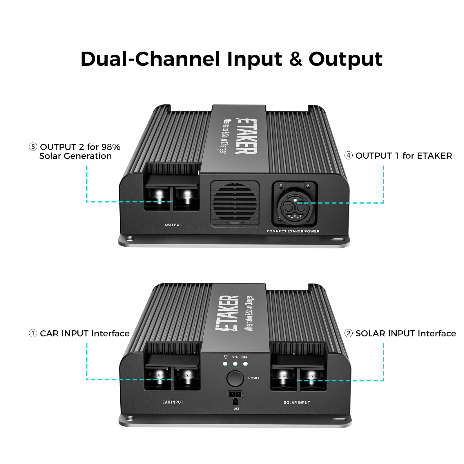 12V-48V 2000W DC to DC Battery Charger for Portable Power Stations - Fast Charging for RVs, SUVs, Boats & Yachts | Ideal for Off-Grid Power, Marine & Road Trips
