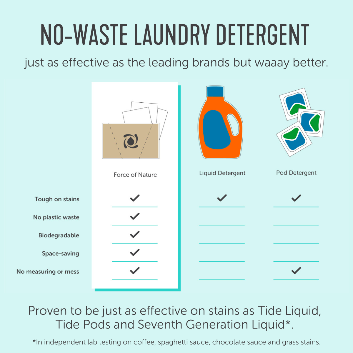 Eco-Friendly Force of Nature Pro Laundry Detergent Sheets - Hypoallergenic, Fragrance-Free & Plastic-Free for Sensitive Skin - Perfect for Travel, Gym & Baby Clothes