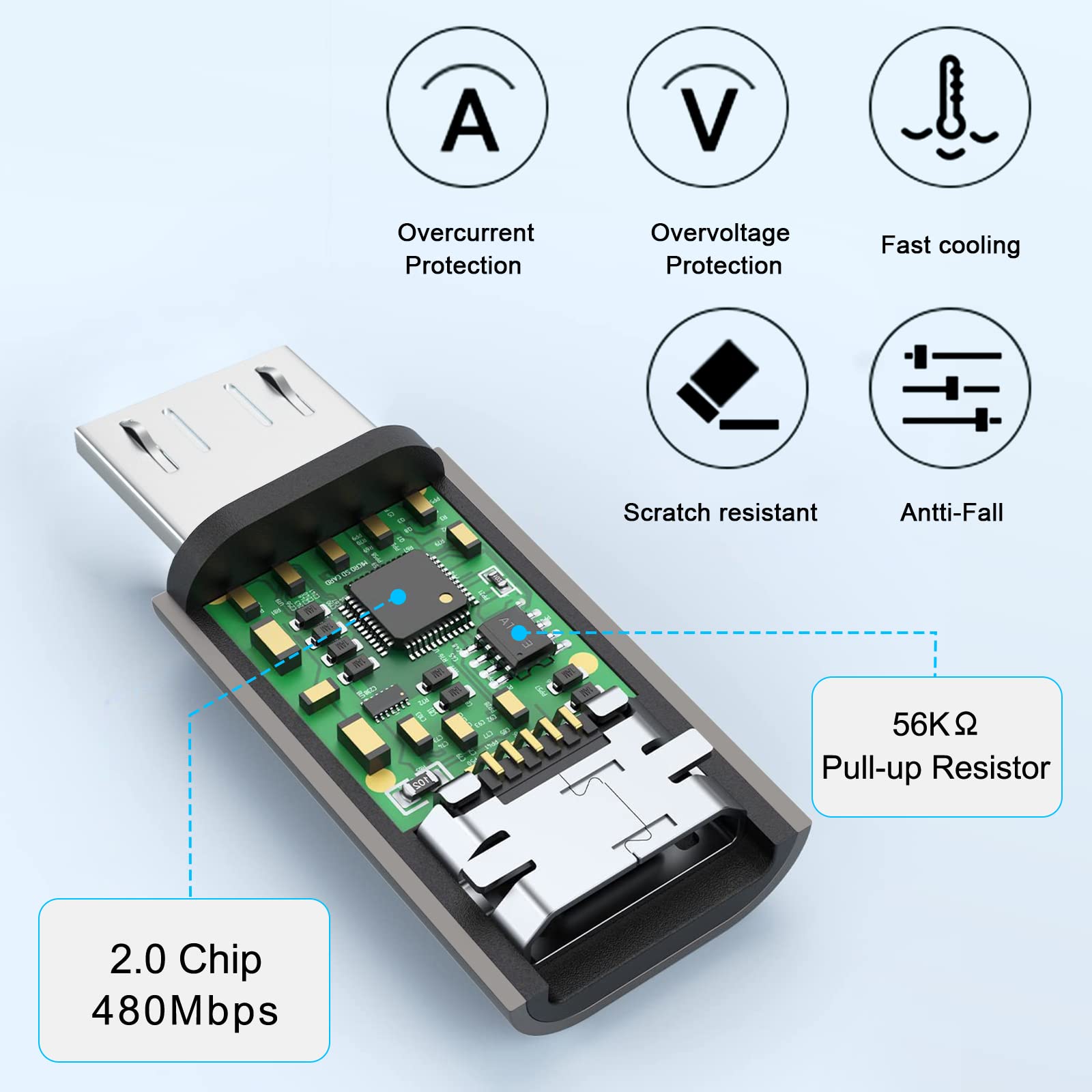5-Pack TRANLIKS USB C to Micro USB Adapter - Male to Female Converter for Charging & Data Sync - Compatible with Micro USB Devices - Perfect for Smartphones, Tablets & Gaming Controllers