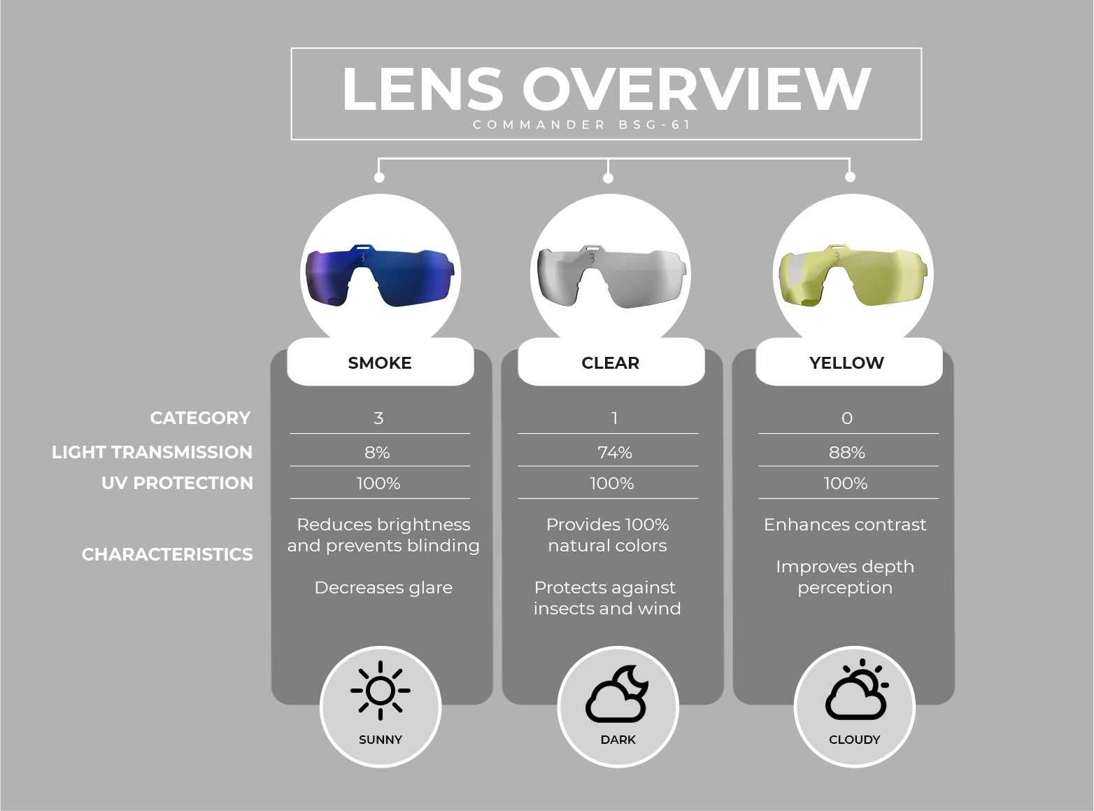 BBB Classic Sport Glasses - Polarized UV Protection Sunglasses for Running, Cycling & Outdoor Activities - Lightweight & Shatterproof for Men & Women