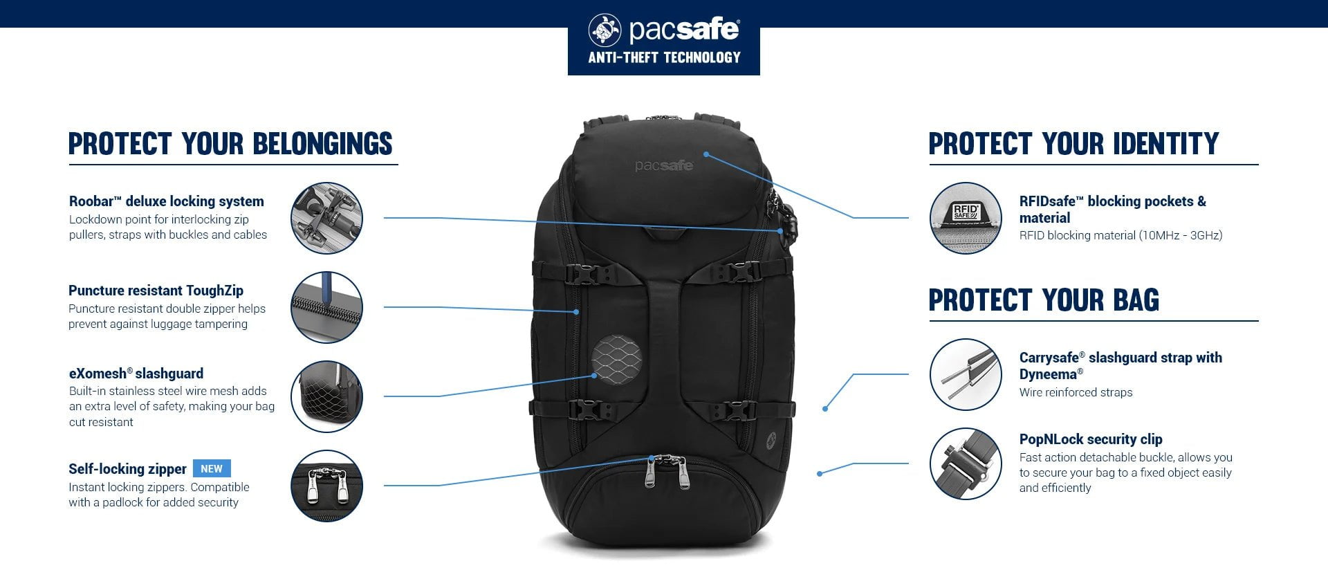 Pacsafe Venturesafe EXP35 Anti-Theft Travel Backpack - Secure 35L Carry-On Backpack for Laptops & Essentials | Perfect for Commuting, Business Trips & Adventure Travel