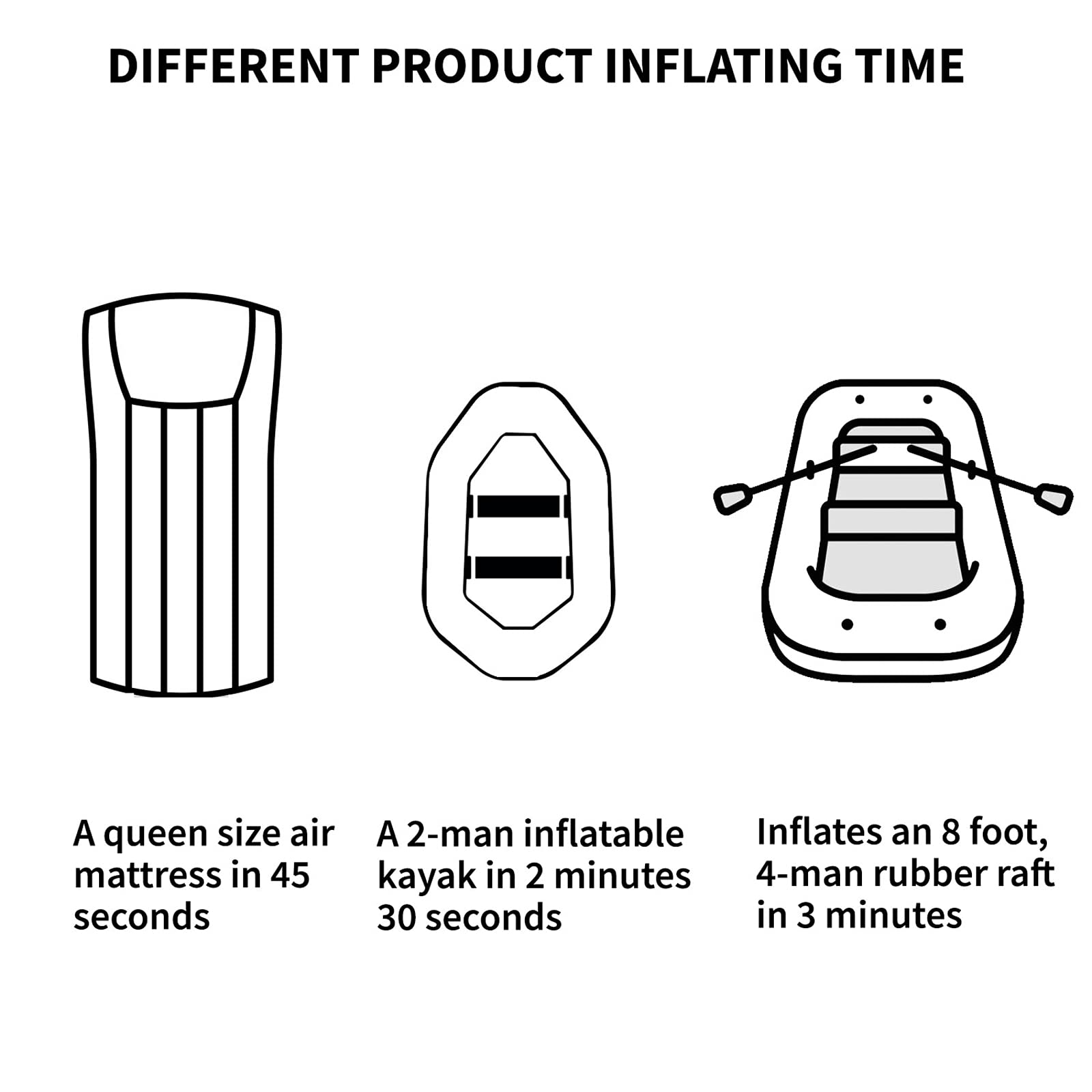 20V Portable Air Pump for Inflatables - 2.0Ah Battery Powered Air Mattress Pump with LED Light | One-Button Operation & Ergonomic Design | Perfect for Camping, Pool Floats, and Inflatable Furniture