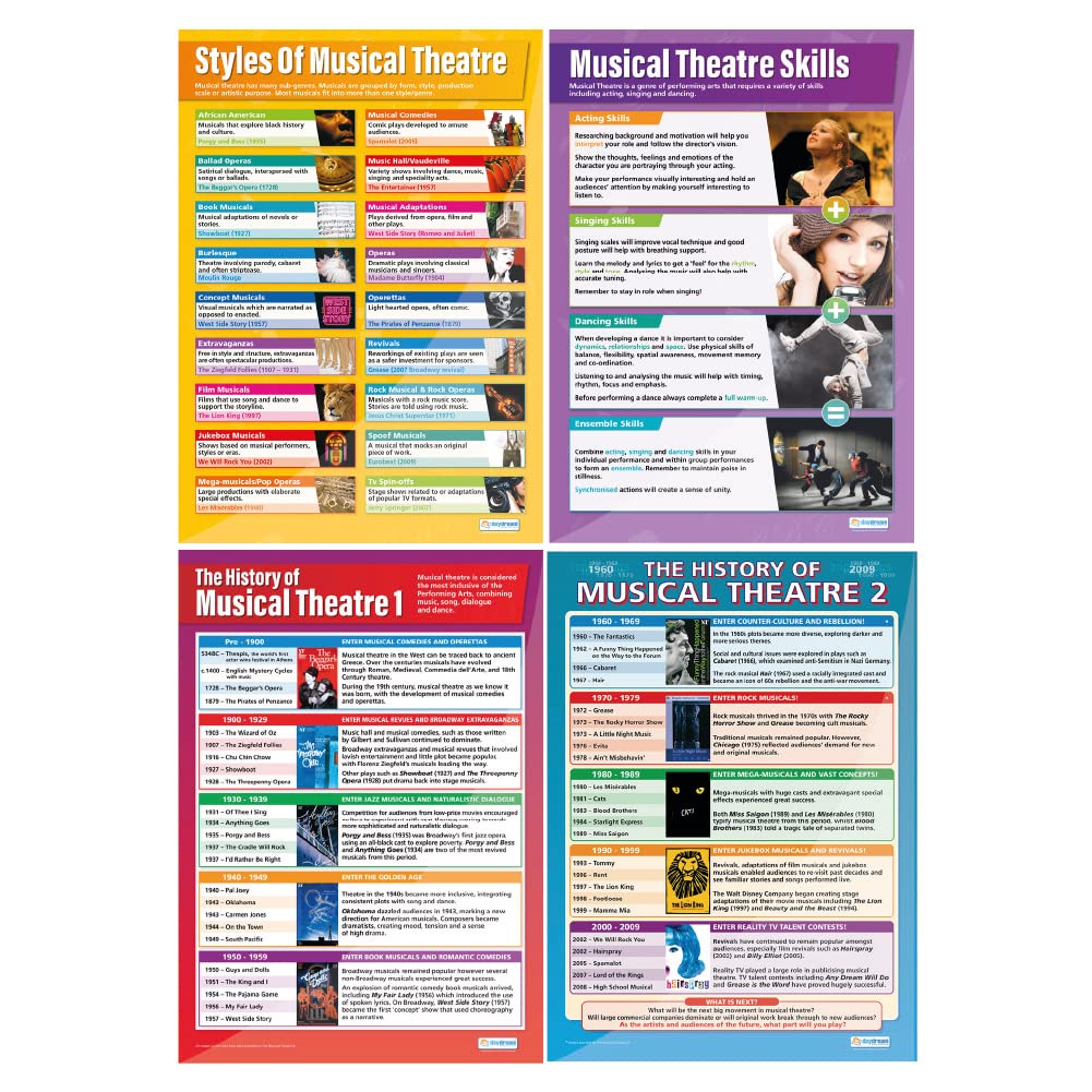 Musical Theater Drama Posters - Set of 4 Glossy Paper Wall Art (33x23.5 Inches) - Educational Classroom Decor for Schools, Theaters & Home Drama Studios - Perfect for Acting Classes, Theater Lobbies & Performance Spaces