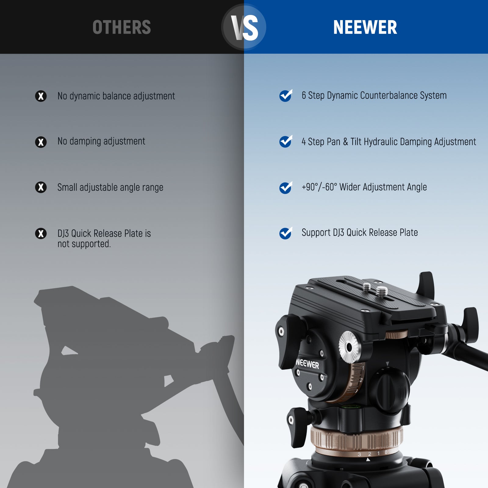 NEEWER TH45 Professional Tripod Fluid Head with Adjustable Damping - Perfect for Video Recording, Photography & Live Streaming