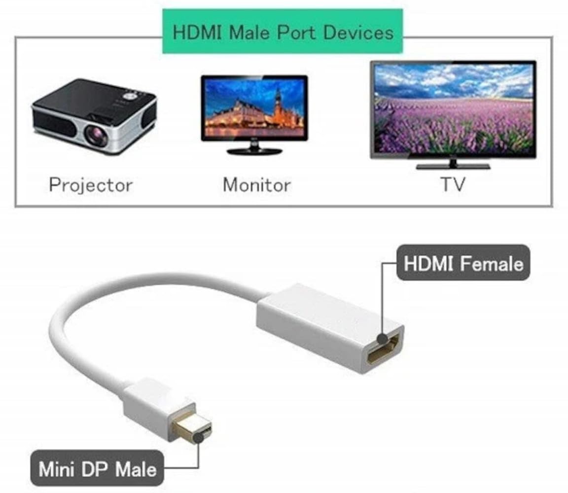 4K Mini DisplayPort to HDMI Adapter - 1 Pack MDP to HDMI Converter for MacBook Pro, MacBook Air, Mac Mini, Surface Pro | Thunderbolt Compatible | Ideal for Home Office, Gaming & Presentations