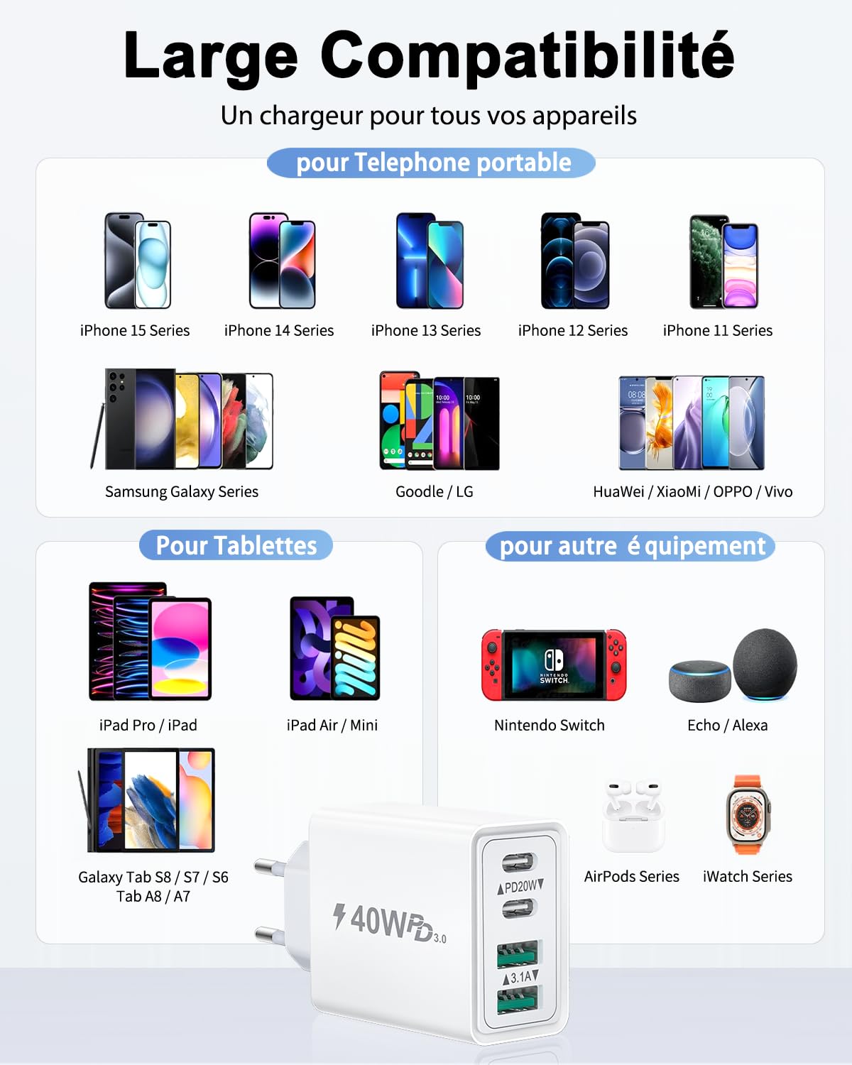 40W Fast USB C Charger with 4 Ports - Dual PD & QC 3.0 Charging Adapter for iPhone 14/13/12/11 Pro Max/XS/XR/8/7, Samsung Galaxy Tablets & More - Perfect for Home, Office & Travel Charging Needs