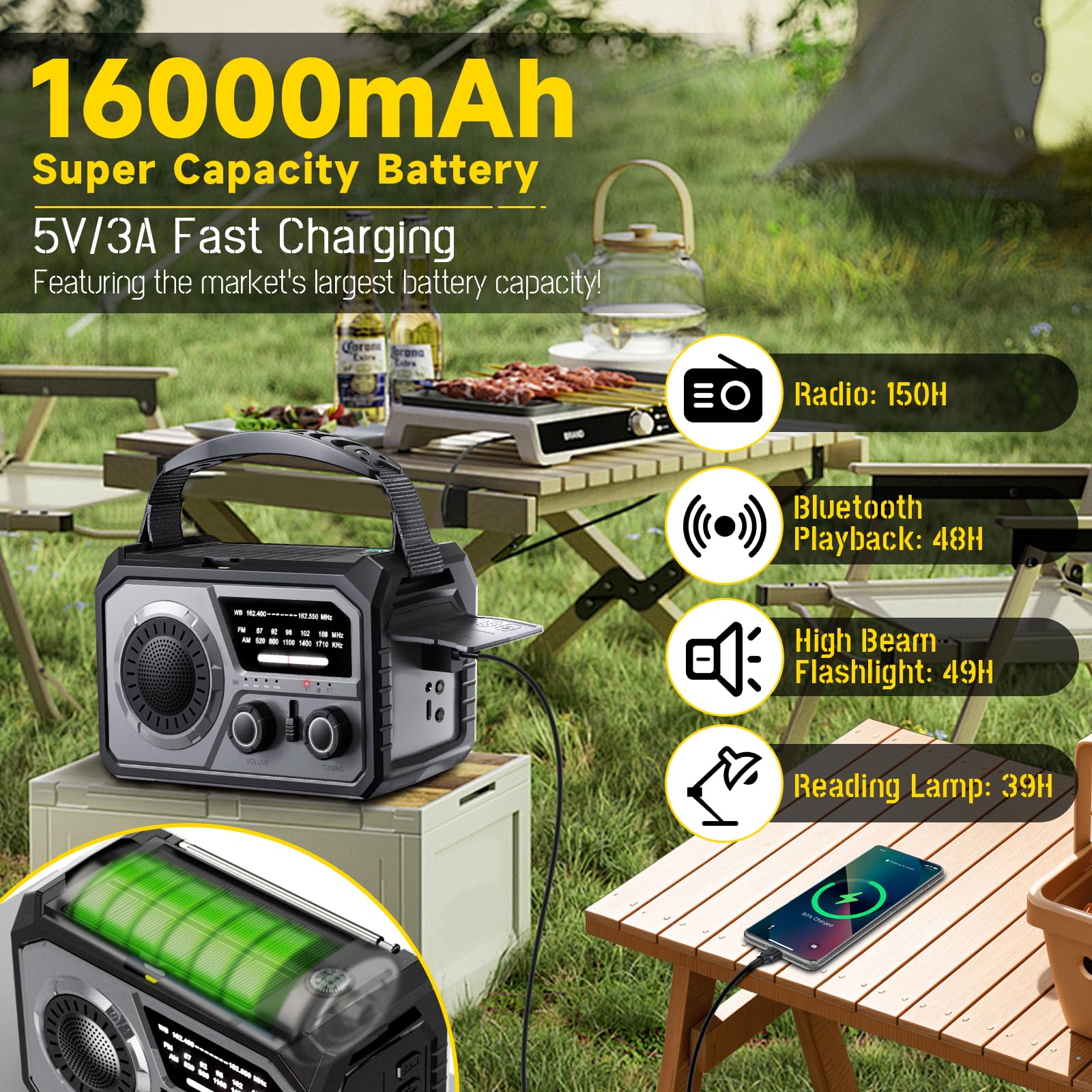 59200mWh Solar Emergency Radio - 16000mAh Portable NOAA Weather Radio with Hand Crank, USB Charger, SOS Alarm, Flashlight & Reading Lamp for Outdoor Camping, Hiking, Storms and Emergency Survival Kits