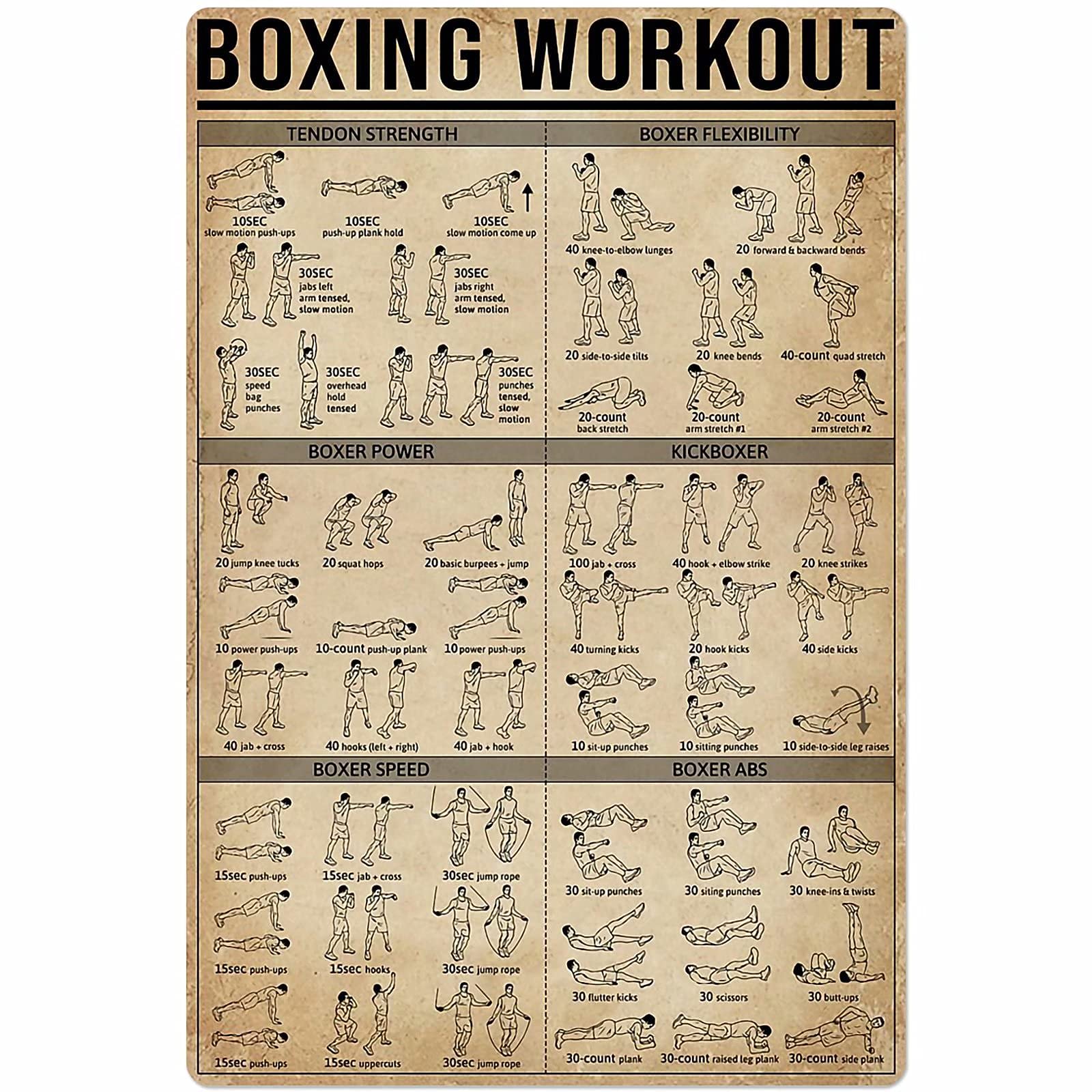 Vintage Boxing Knowledge Metal Sign - 12x16 Inch Retro Boxing Workout Science Chart Poster for Gym, Club, Garage & Martial Arts Lovers Wall Decor - Perfect Gift for Boxing Enthusiasts | Home, Office & Man Cave Decor