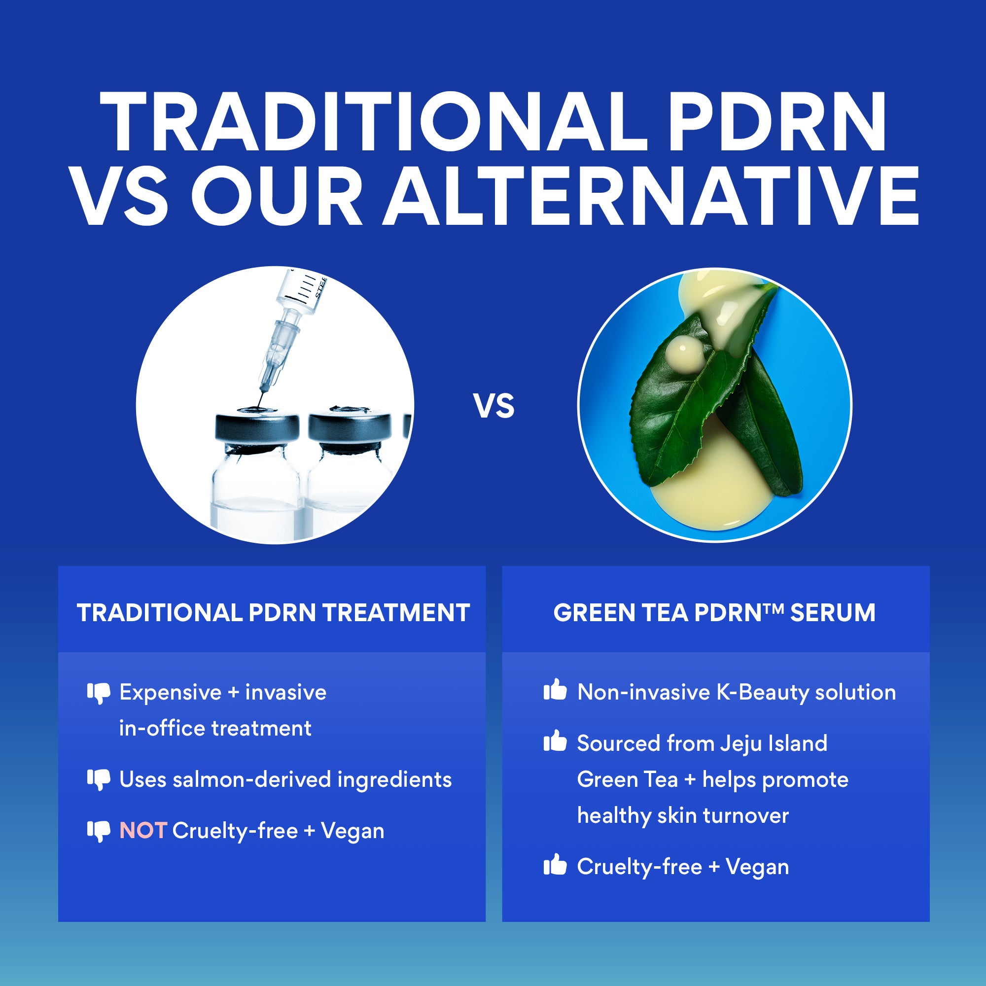 Best Retinol Green Tea PDRN Firming Serum for Anti-Aging & Wrinkles - Hydrating Facial Treatment for Glowing Skin - Perfect for Night Routine & Daily Skincare