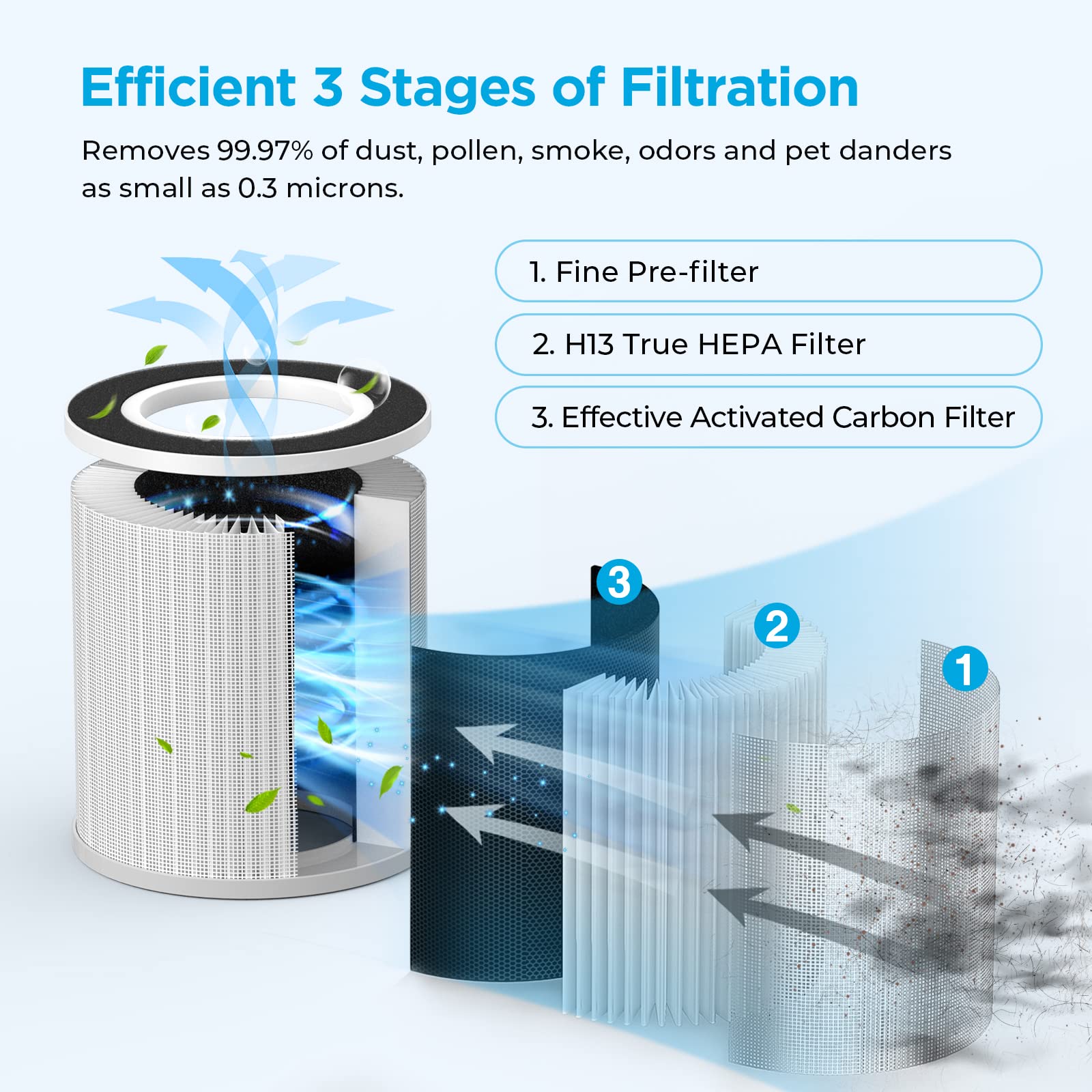 MOOKA Official Certified HEPA Replacement Filter for B-D02L/B-D02 Air Purifier (2-Pack) - Compatible with Bedroom, Office & Home Use - Improves Air Quality & Reduces Allergens