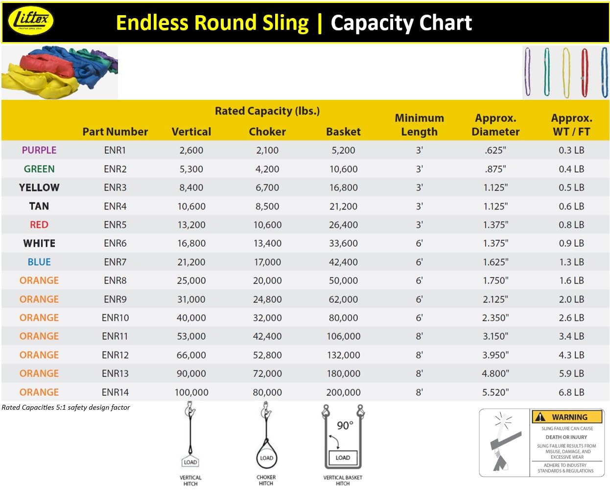 LIFTEX® Heavy Duty Polyester Endless Round Sling - 13200 lbs Capacity, 20 Feet Length - USA Made Lifting & Rigging Equipment for Construction, Towing, and Industrial Hoisting (ENR5 Red)