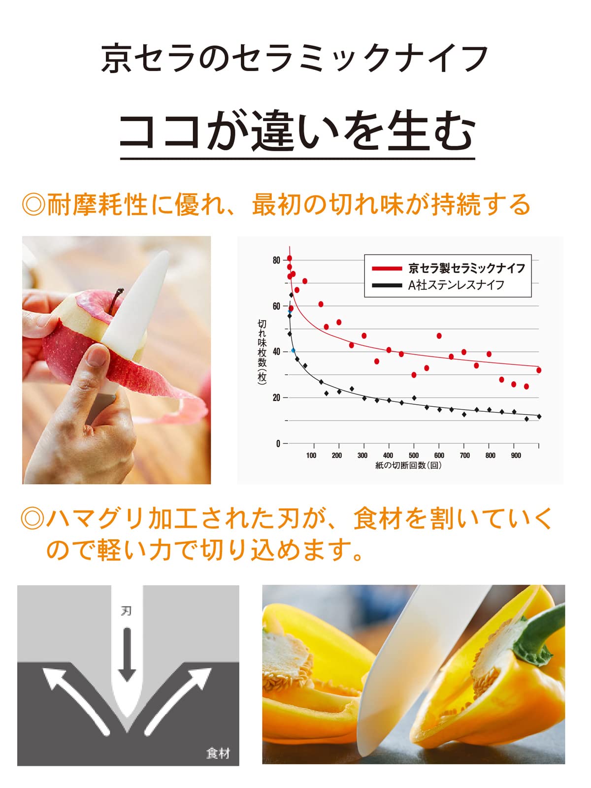Premium Ceramic Knife FKR-140X-RD - Ultra Sharp Red Blade for Slicing Fruits, Vegetables & Boneless Meat - Perfect for Kitchen, Camping & Gift Giving