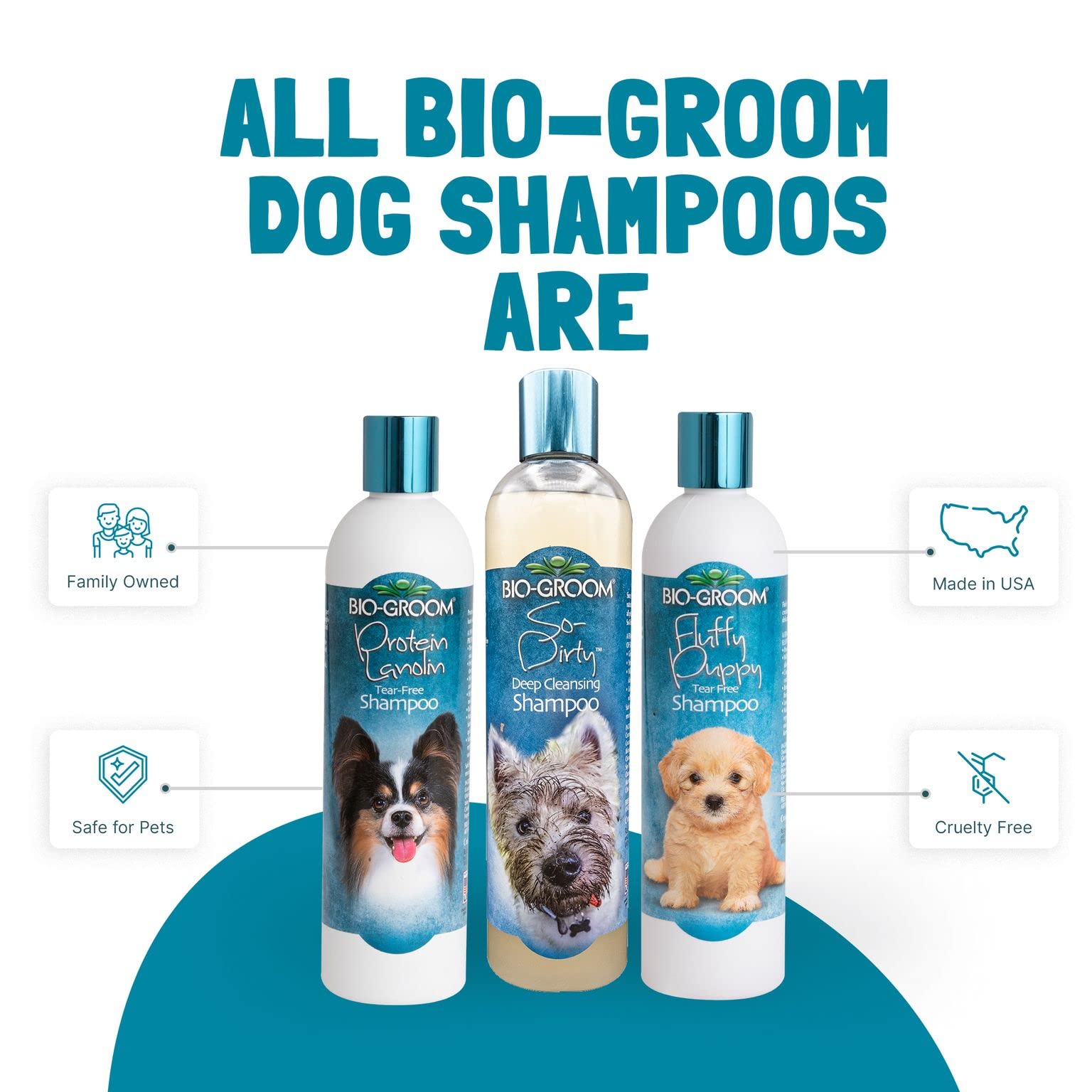 Bio-Groom So-Dirty Dog Shampoo - Quick Rinse Pet Shampoo for Smelly Dogs | Cruelty-Free, Made in USA | 5 Gallon Bulk Dog Bathing & Grooming Supplies | Perfect for Professional Groomers, Kennels & Dirty Dogs After Outdoor Adventures