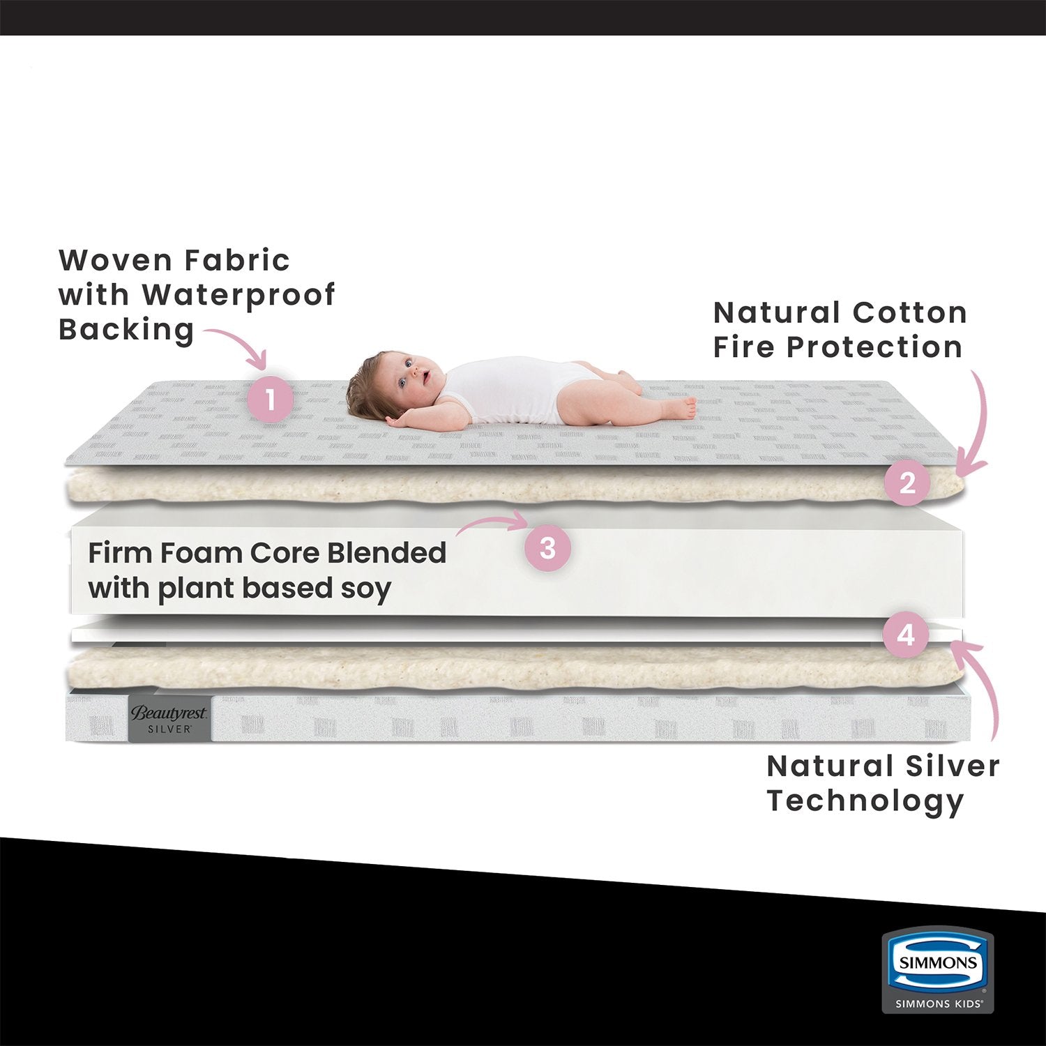 Beautyrest Silver Slumbertime Crib & Toddler Mattress - Breathable Baby Mattress for Safe Sleep | Perfect for Nursery, Daycare & Travel Cribs