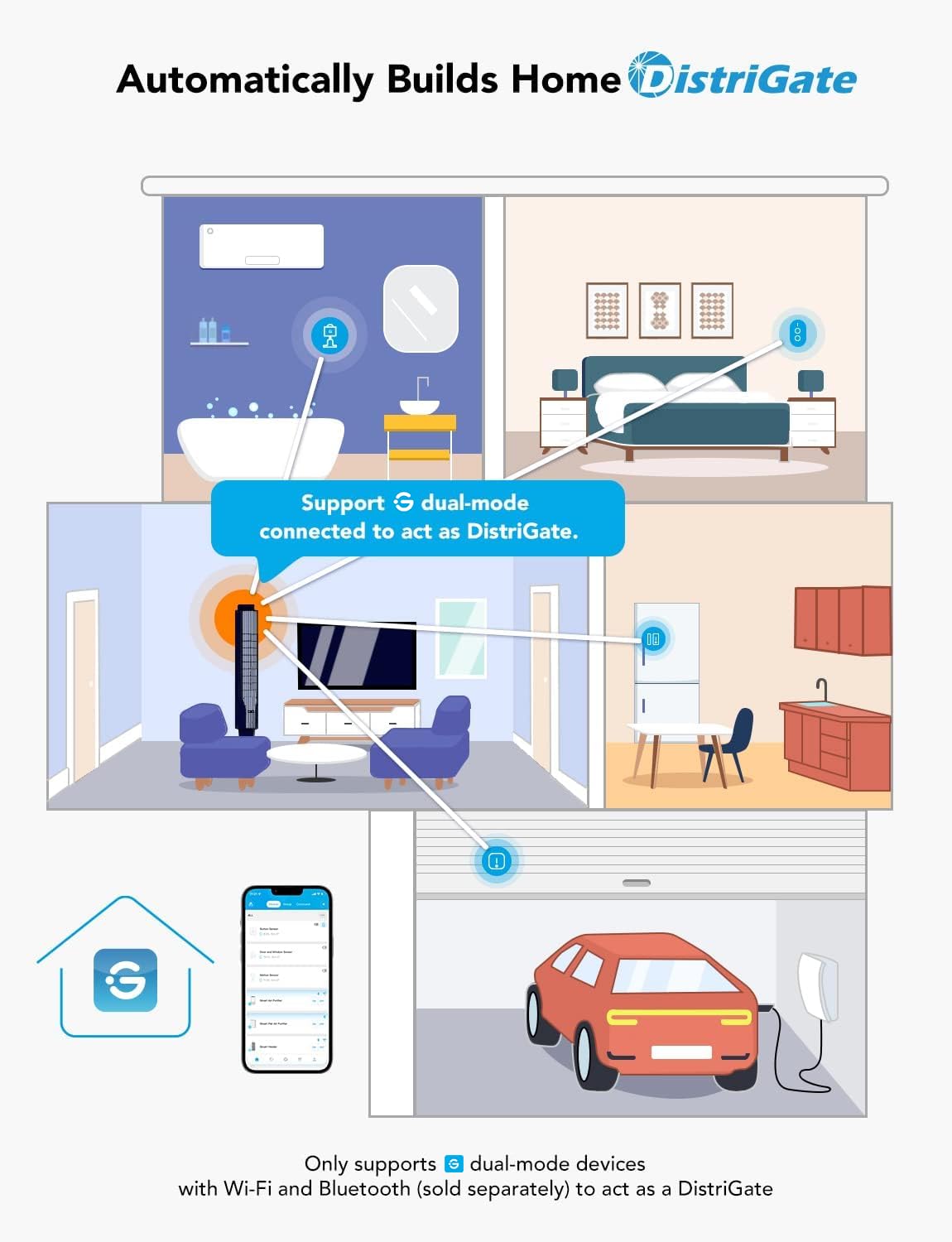 GoveeLife Wireless Motion Sensor - Smart Home Automation Device with Group Control for Unlimited Devices, Mini Contact Sensor, Battery Powered, Compatible with Most GoveeLife Smart Products - Perfect for Home Security, Lighting Control & Smart Automation