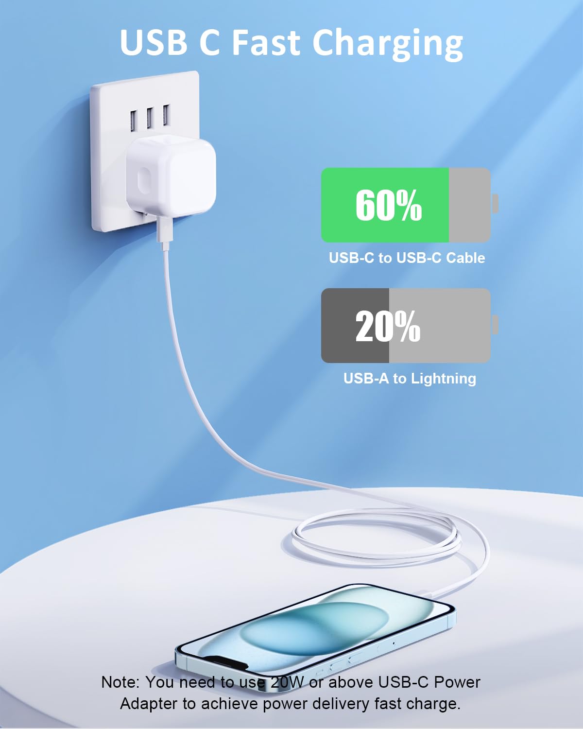 20W USB C Fast Charger Plug - PD Wall Charger Adapter for iPhone 15/16/Pro/Max, Galaxy S24/S23 - Foldable Type C Charger with Fast Charging Cable | Perfect for Travel, Home & Office Use