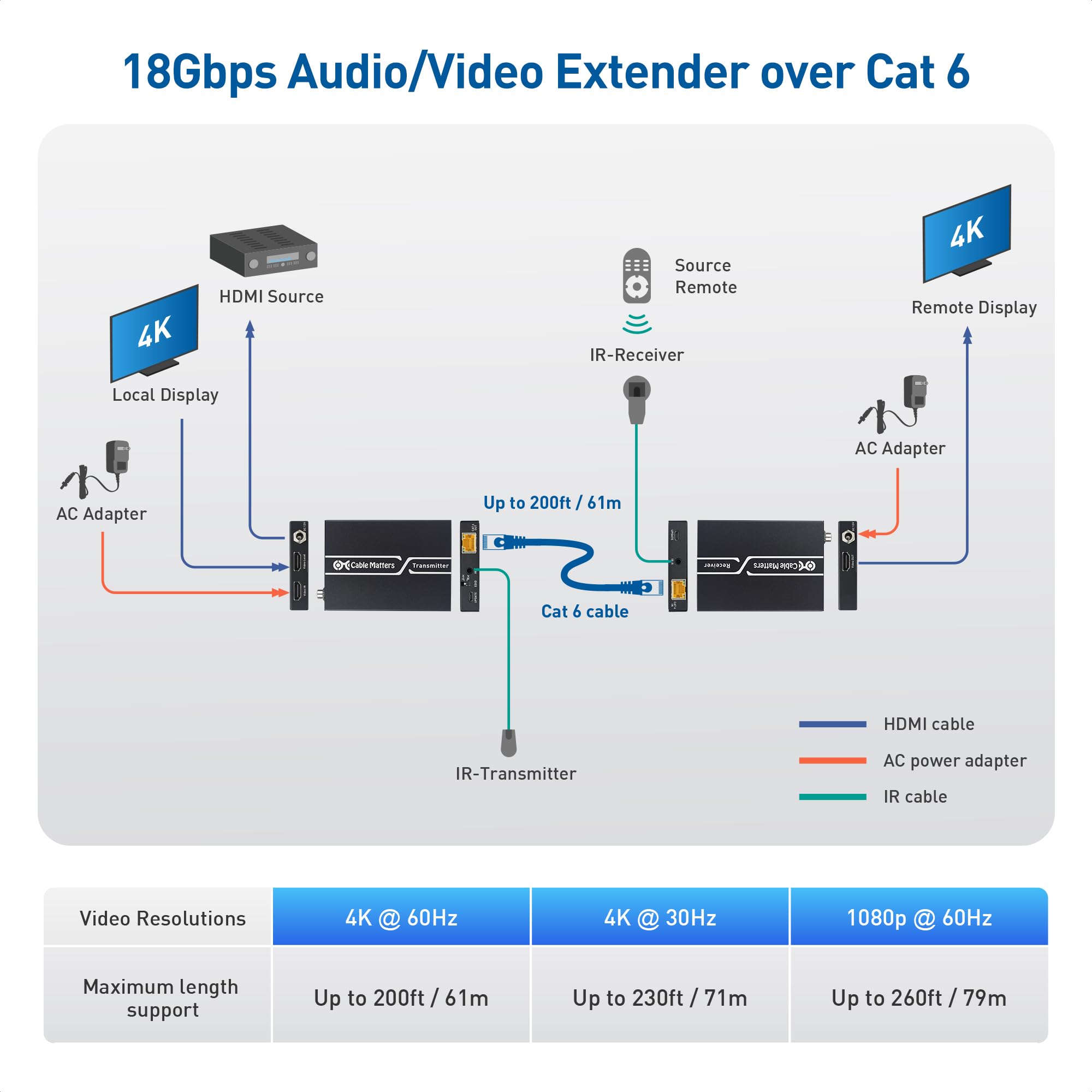 4K HDMI Extender Balun with 4K60Hz HDR Support - Up to 200ft Ethernet HDMI Extender for Home Theater & Gaming - Wall Mountable with Local Monitor Loop-Out (Black) - Perfect for Conference Rooms, Digital Signage & Multi-Display Setups