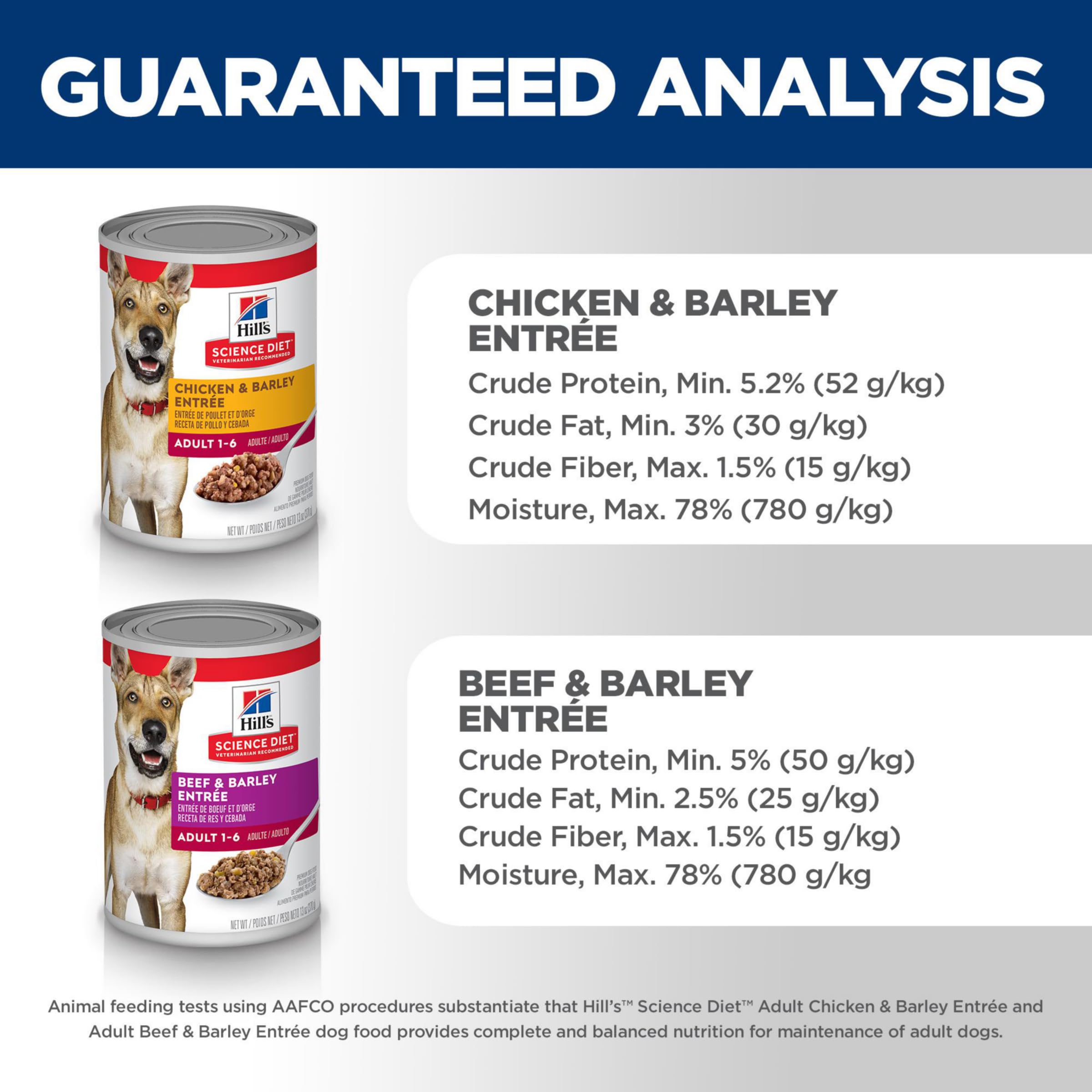 Hill's Science Diet Adult 1-6 Premium Nutrition Wet Dog Food Variety Pack - Chicken & Barley, Beef & Barley Loaf (13oz Cans, Pack of 12) | Complete Balanced Diet for Adult Dogs | Perfect for Mealtime, Training Rewards & Travel Feeding