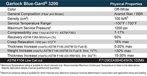 Garlock Blue-Gard 3200-1/16