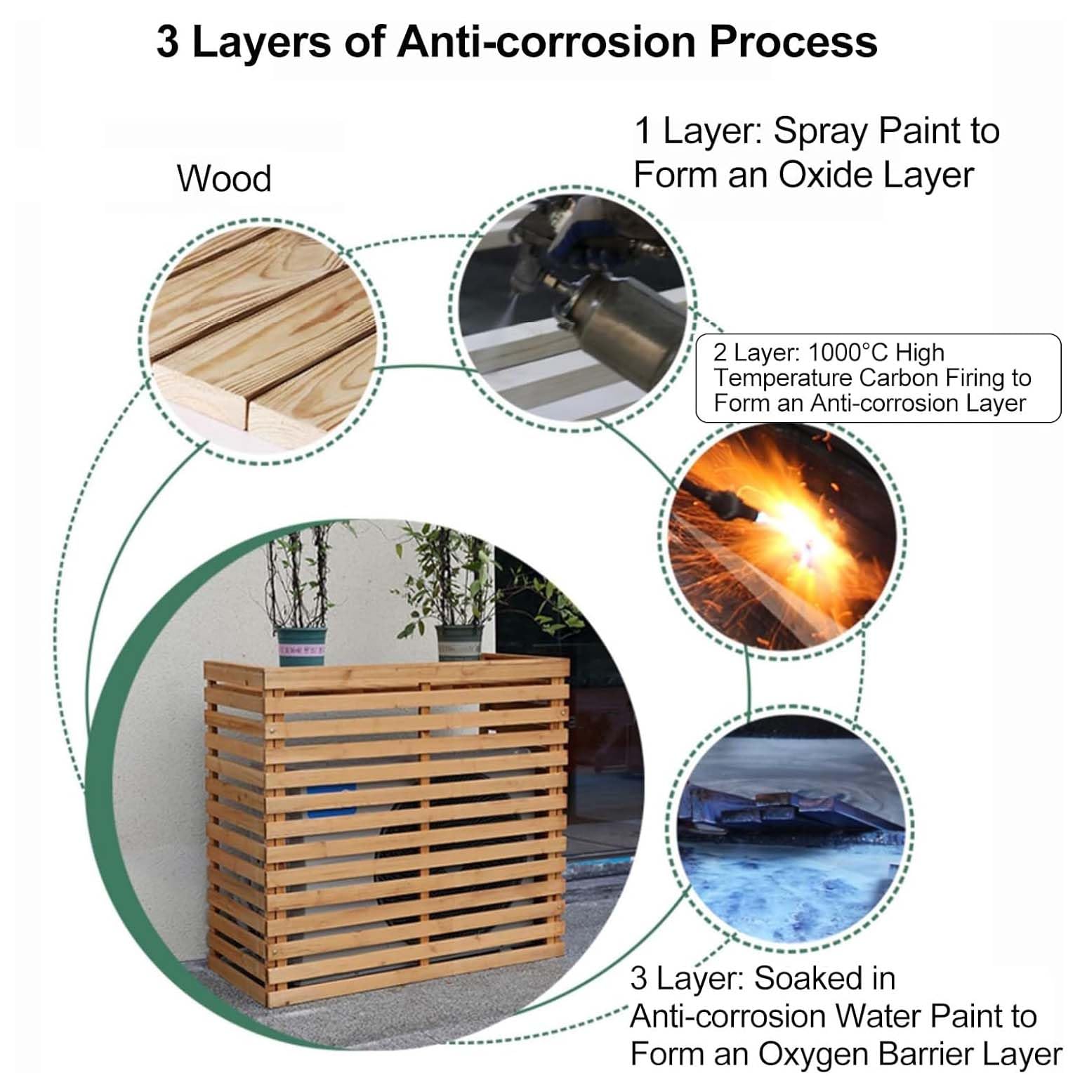 Decorative Wooden Air Conditioner Cover for Outdoor AC Units - Plant Stand with Top Cover, Noise Reduction - Perfect for Patio, Garden, and Backyard Decoration