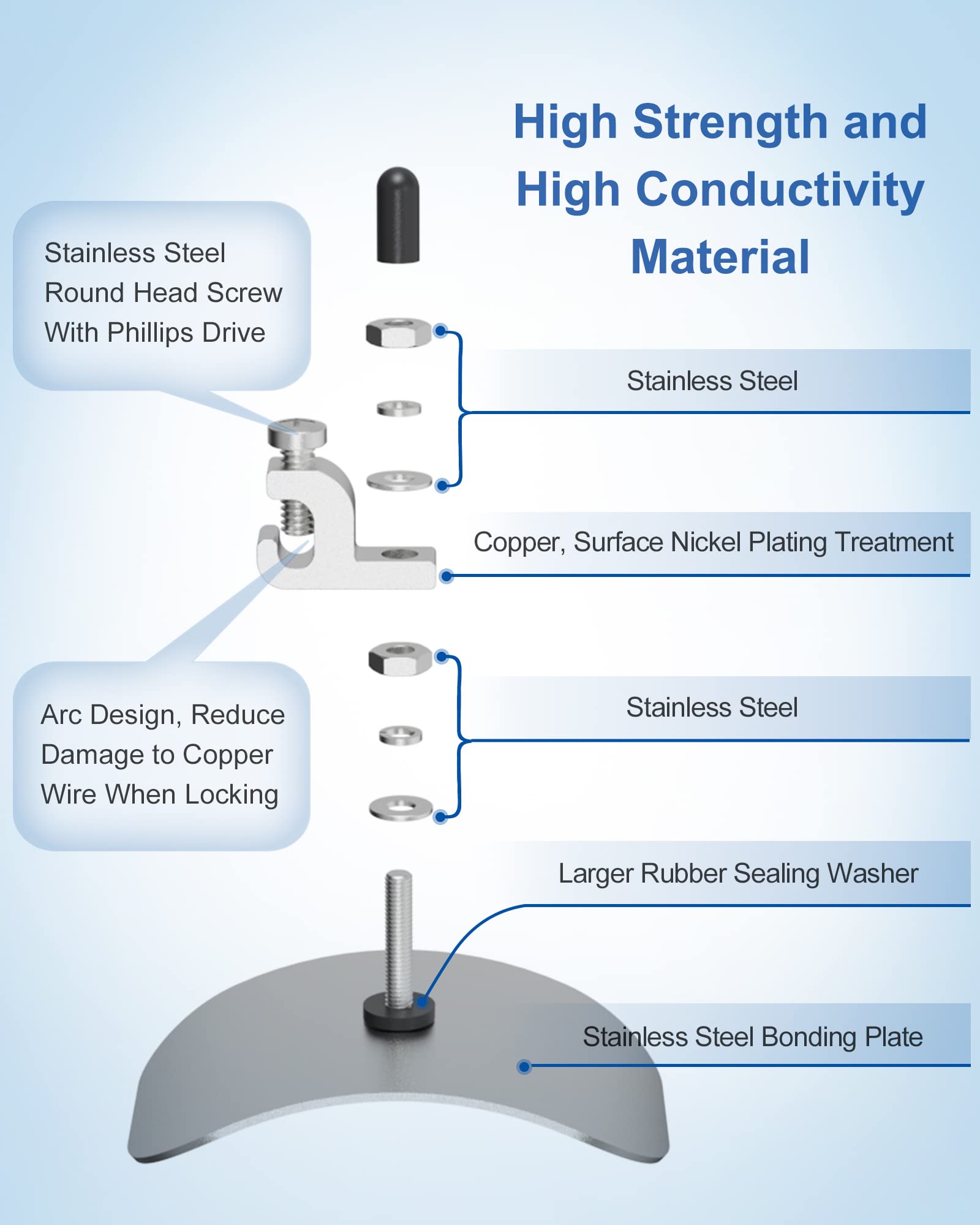 Above Ground Pool Bonding Kits - Pool Water Mechanical Connectors for Safe & Durable Above Ground Pools - Direct Water Contact - Perfect for Backyard, Family & Summer Pool Safety