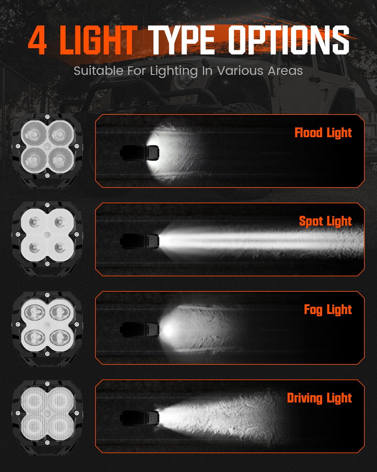 NOVSIGHT 3 Inch SAE Offroad LED Light Pods - 80W Ultra Bright Waterproof Fog Lights with Covers for Truck, Wrangler, Jeep, Pickup, Ram, SUV, ATV | Durable Off-Road Lighting for Night Driving, Trail Adventures & Extreme Weather Conditions