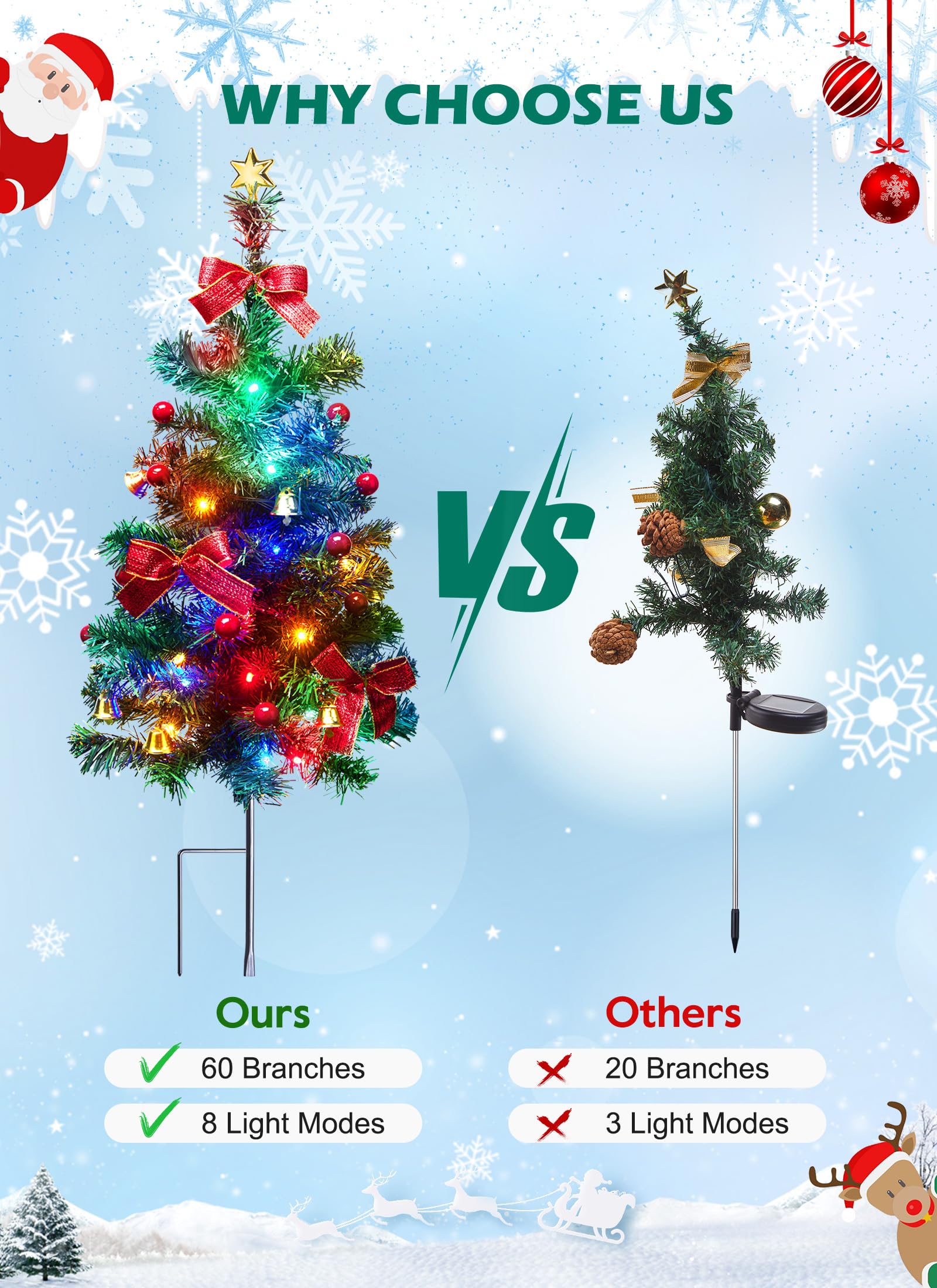 2 Pack 30 Inch Solar Christmas Tree Outdoor Decorations - Solar Powered Xmas Yard Pathway Trees for Sidewalk, Driveway, Walkway, Grave & Cemetery - Perfect for Holiday, Garden, and Seasonal Outdoor Lighting