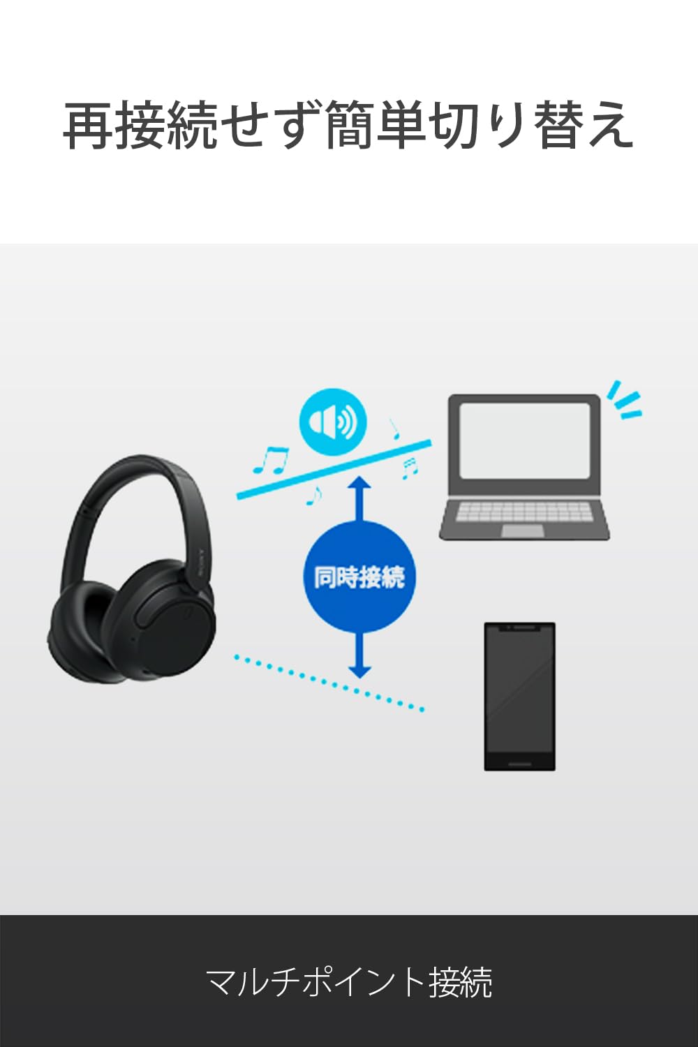 Sony WH-CH720NL Wireless Noise Canceling Bluetooth Headphones with Built-in Mic, 35H Battery & Quick Charge - Navy Blue - Perfect for Travel, Work & Music Lovers