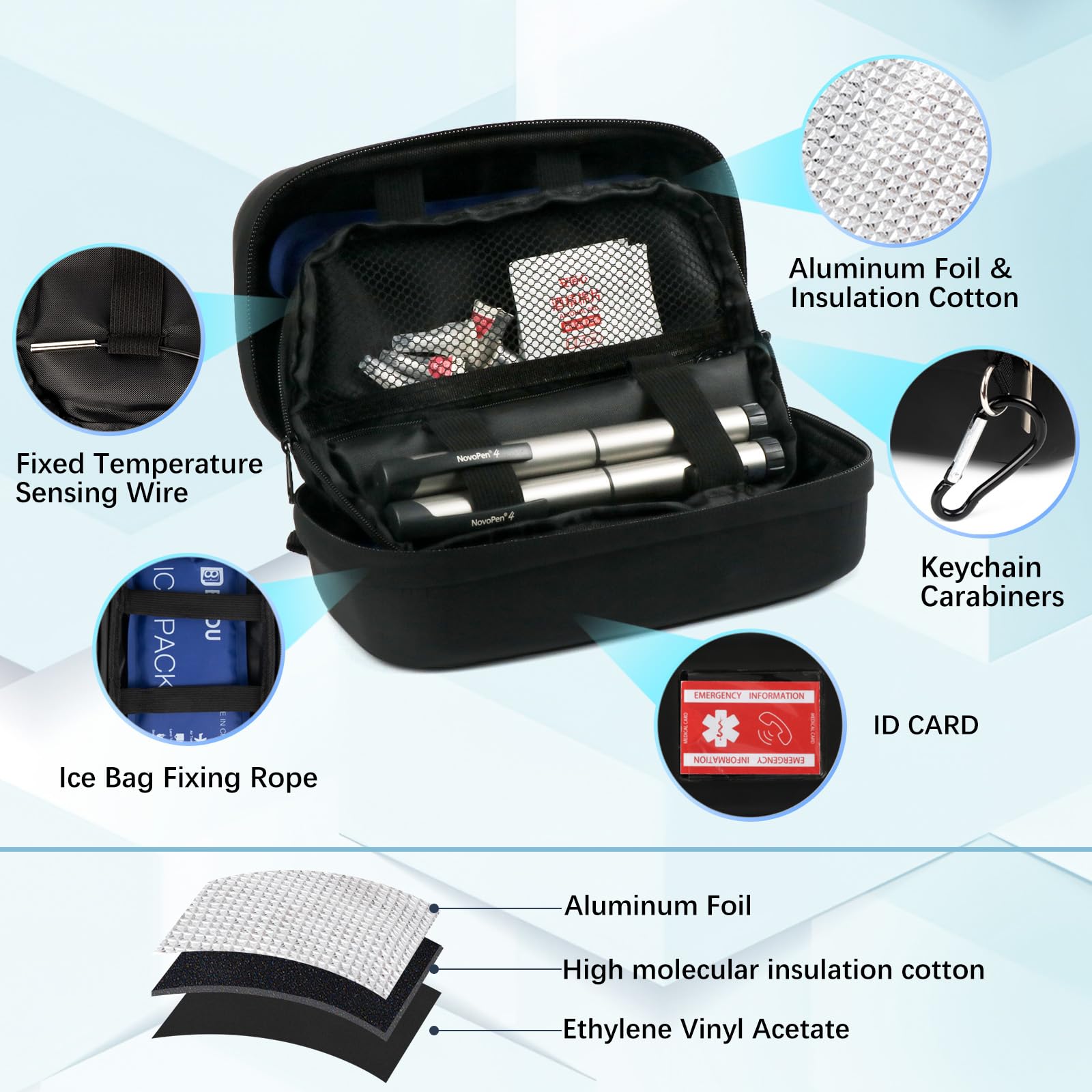TSA Approved Insulin Cooler Travel Case with Temperature Alarms - Diabetic Medication Organizer Bag with 2 Ice Packs for Insulin Pens & Refrigerated Medicine - Perfect for Air Travel, Camping, and Daily Diabetes Care