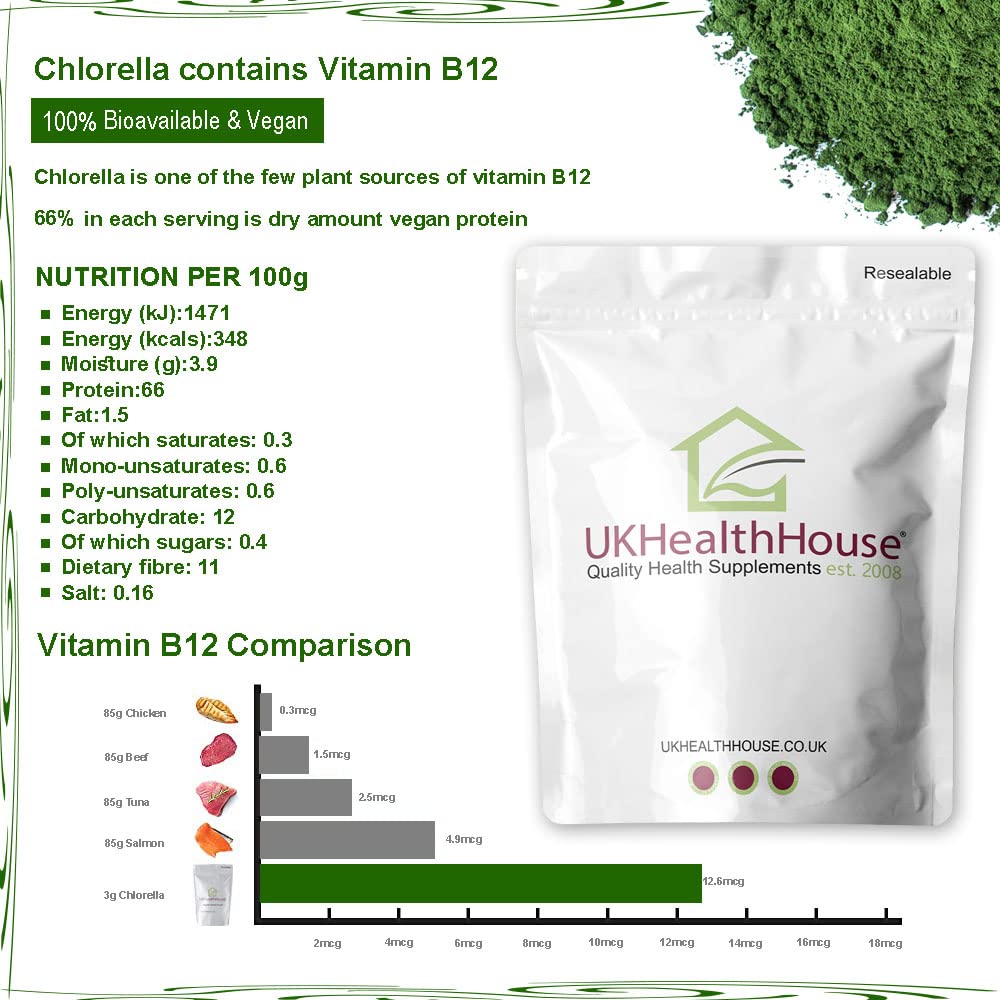 Premium Organic Chlorella Powder - Rich in Vitamins, Protein & Chlorophyll | Superfood with Amino Acids, Minerals & Fiber (2kg) | Boost Immunity, Detox & Energy for Daily Wellness