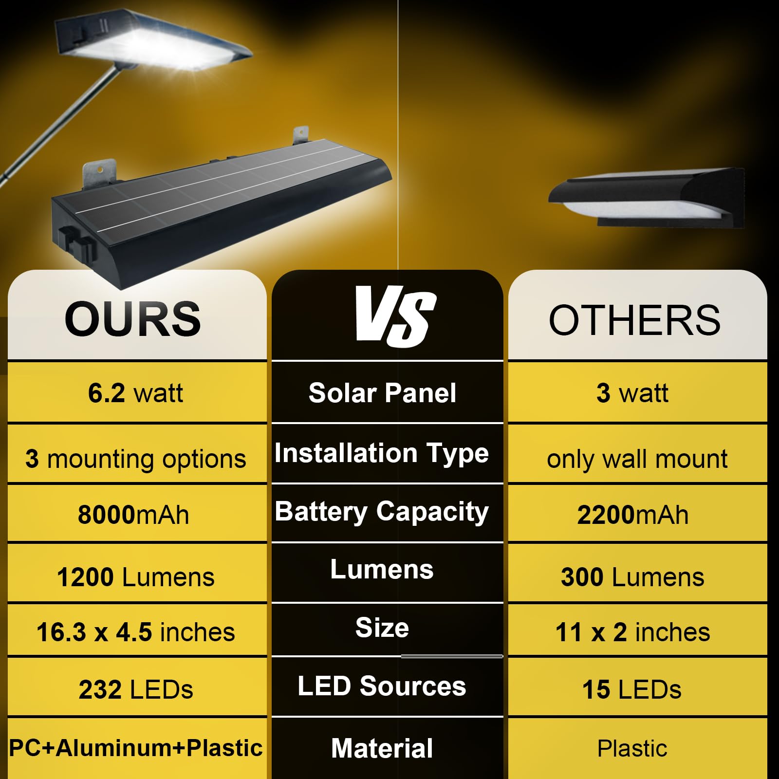 Etzeaxus 232 LED Solar Sign Light - 1200 Lumen Outdoor Billboard Lighting with 8000mAh Battery for Business, Real Estate, Shops & Commercial Signs | Weatherproof Solar-Powered Signage for Bus Stops, HOA, Highway Signs & Storefronts