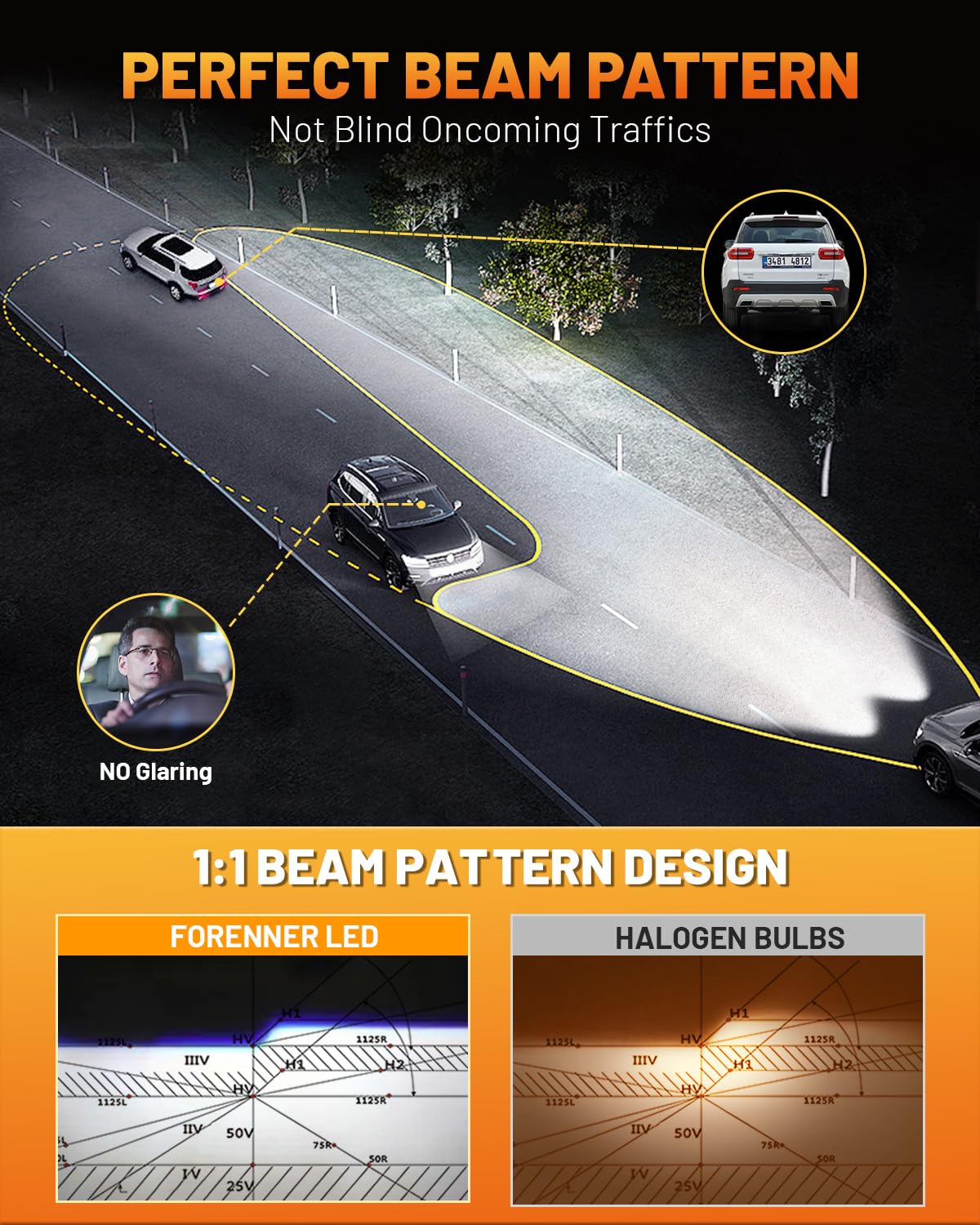 Forenner Upgraded H11 H9 H8 LED Bulbs - 28000LM 800% Brighter, 6500K Cool White, CANbus Ready, Plug & Play Fog Light Bulbs with 15000RPM Cooling Fan (Pack of 2) - Perfect for Jeep Wrangler, Ford F150, Toyota Tacoma Night Driving & Off-Road Adventures