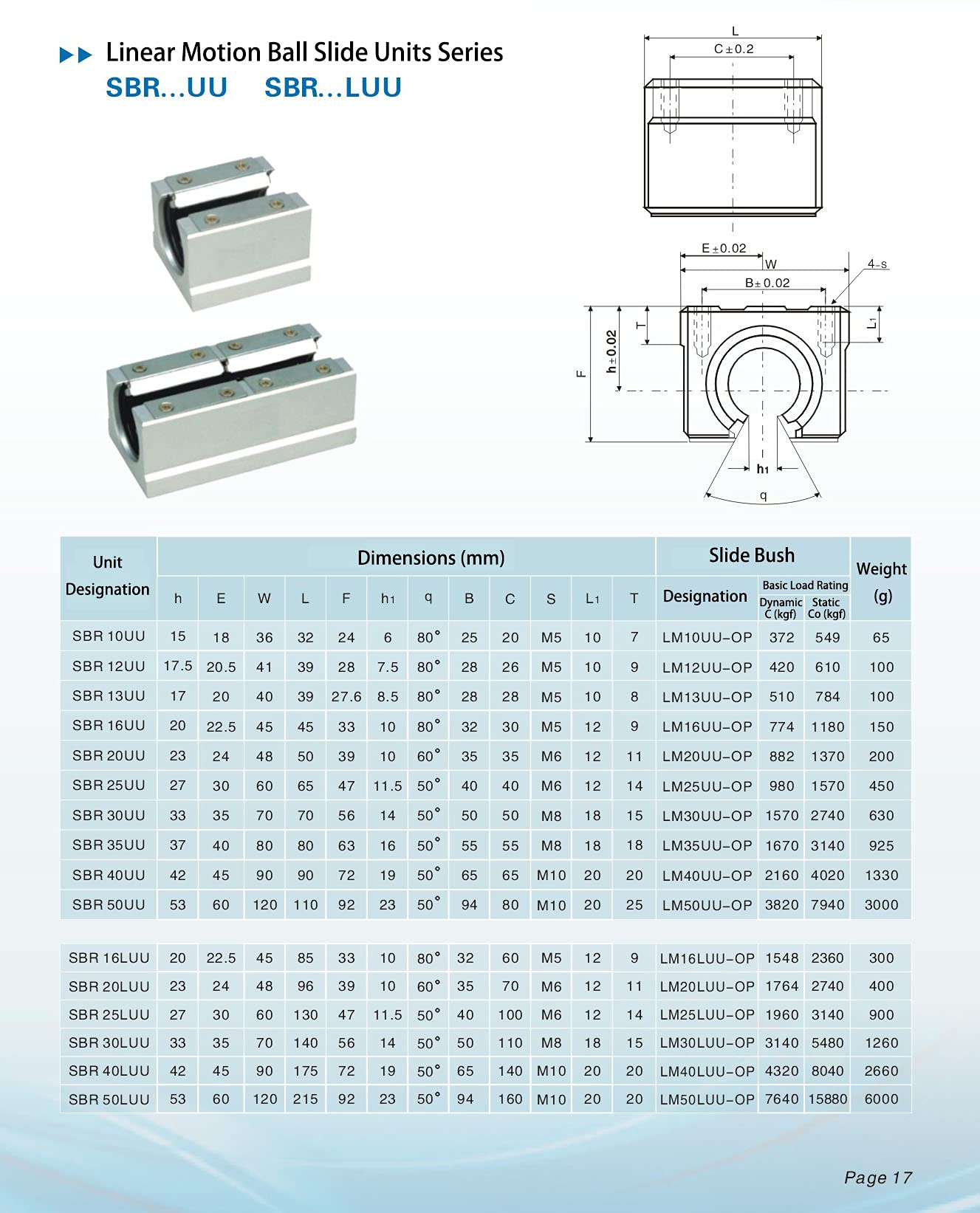 TEN-HIGH SBR12 250mm Linear Guide Rail - High Precision Linear Motion Slide Rails for CNC Machines, 3D Printers, Laser Cutters & Industrial Automation | Smooth Motion for DIY Projects & Professional Equipment
