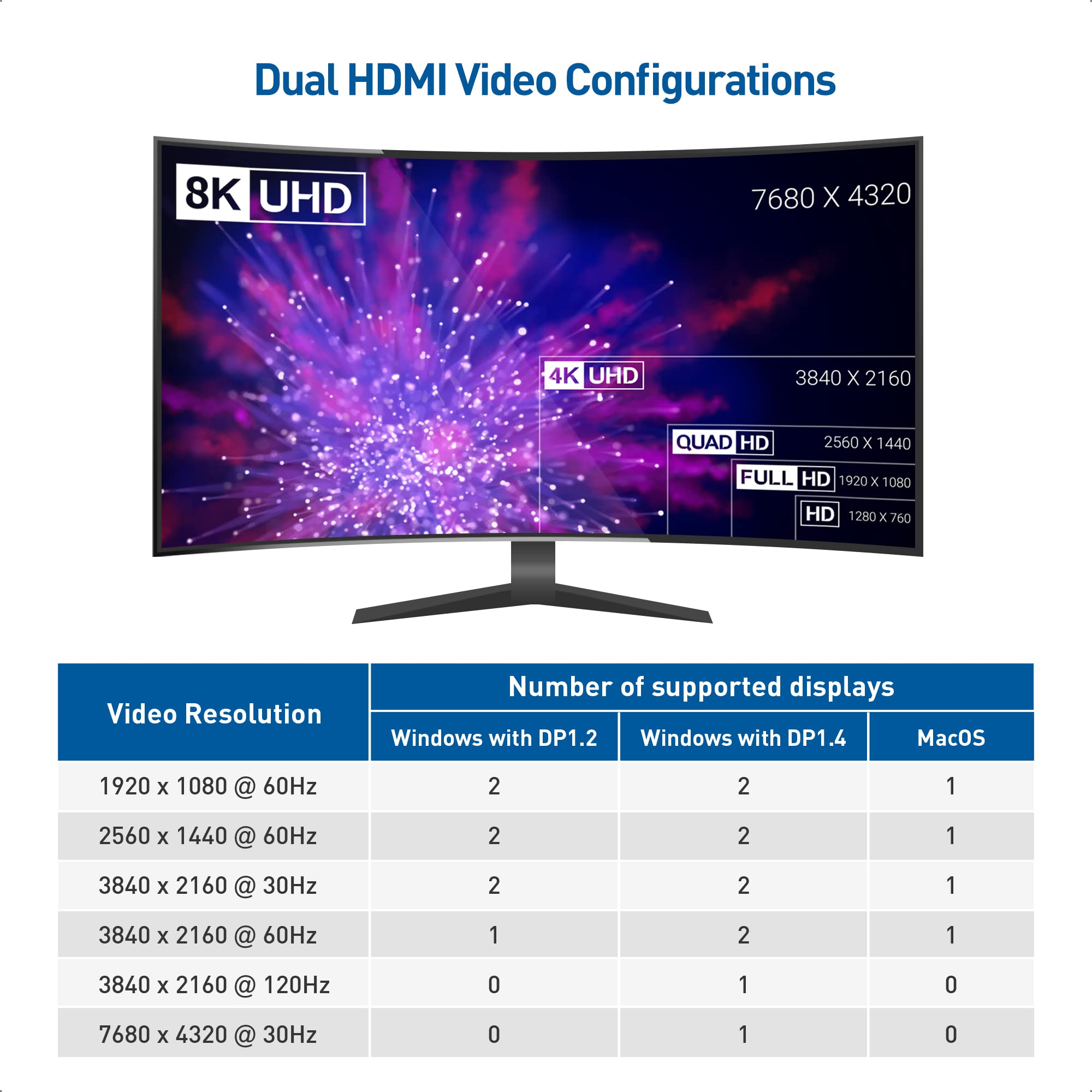 Cable Matters Dual Monitor USB C Hub with Dual 4K HDMI, 2 USB 2.0 Ports, Gigabit Ethernet & 100W PD Charging - Thunderbolt 4/3 & USB4 Compatible Dock for Windows Laptops - Perfect for Home Office & Multi-Screen Workstations