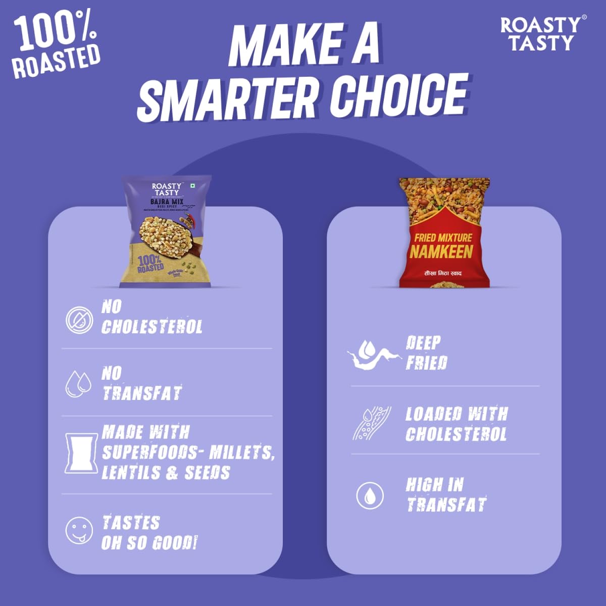 Roasted Bajra Mix - Healthy Low Calorie Snack | Gluten-Free, Cholesterol Free, Non-Fried Millet Snacks | High Fiber, Low GI, No Transfat | Spicy Indian Namkeen 200g - Perfect for Office Snacking, Travel & Healthy Munching
